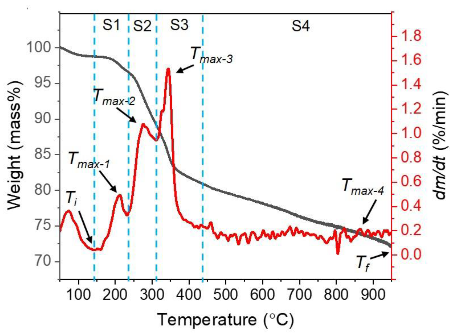 Energies 15 00137 g005