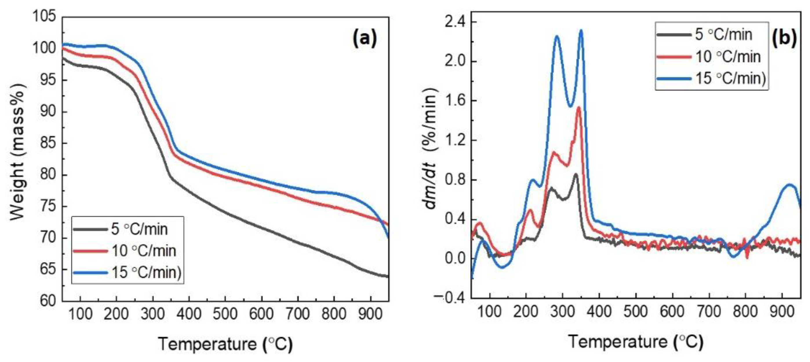 Energies 15 00137 g006