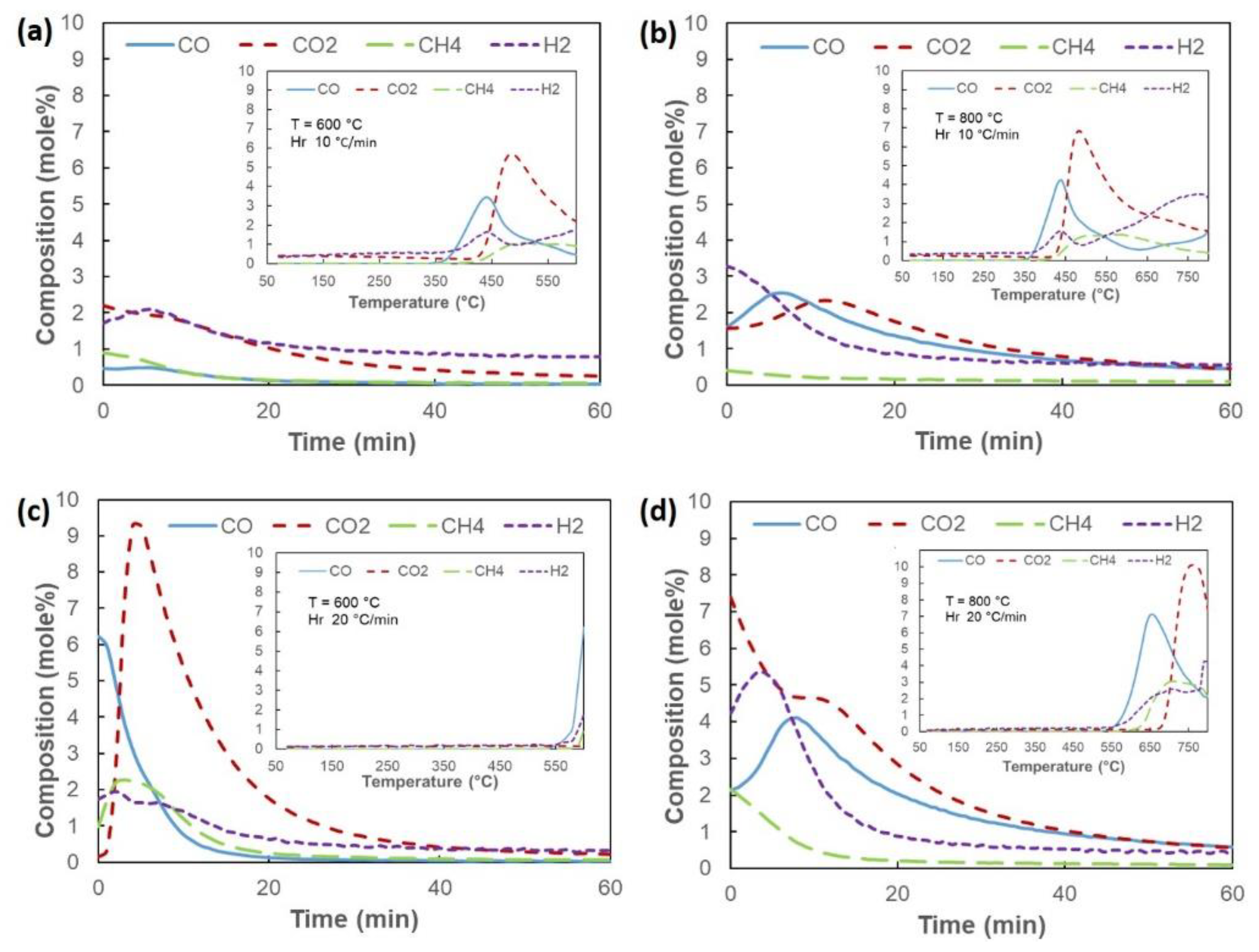 Energies 15 00137 g008