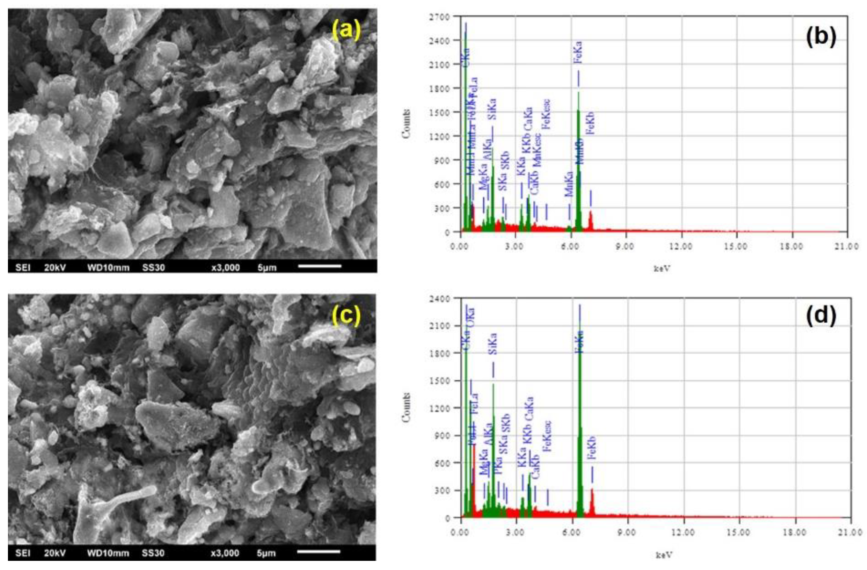 Energies 15 00137 g009