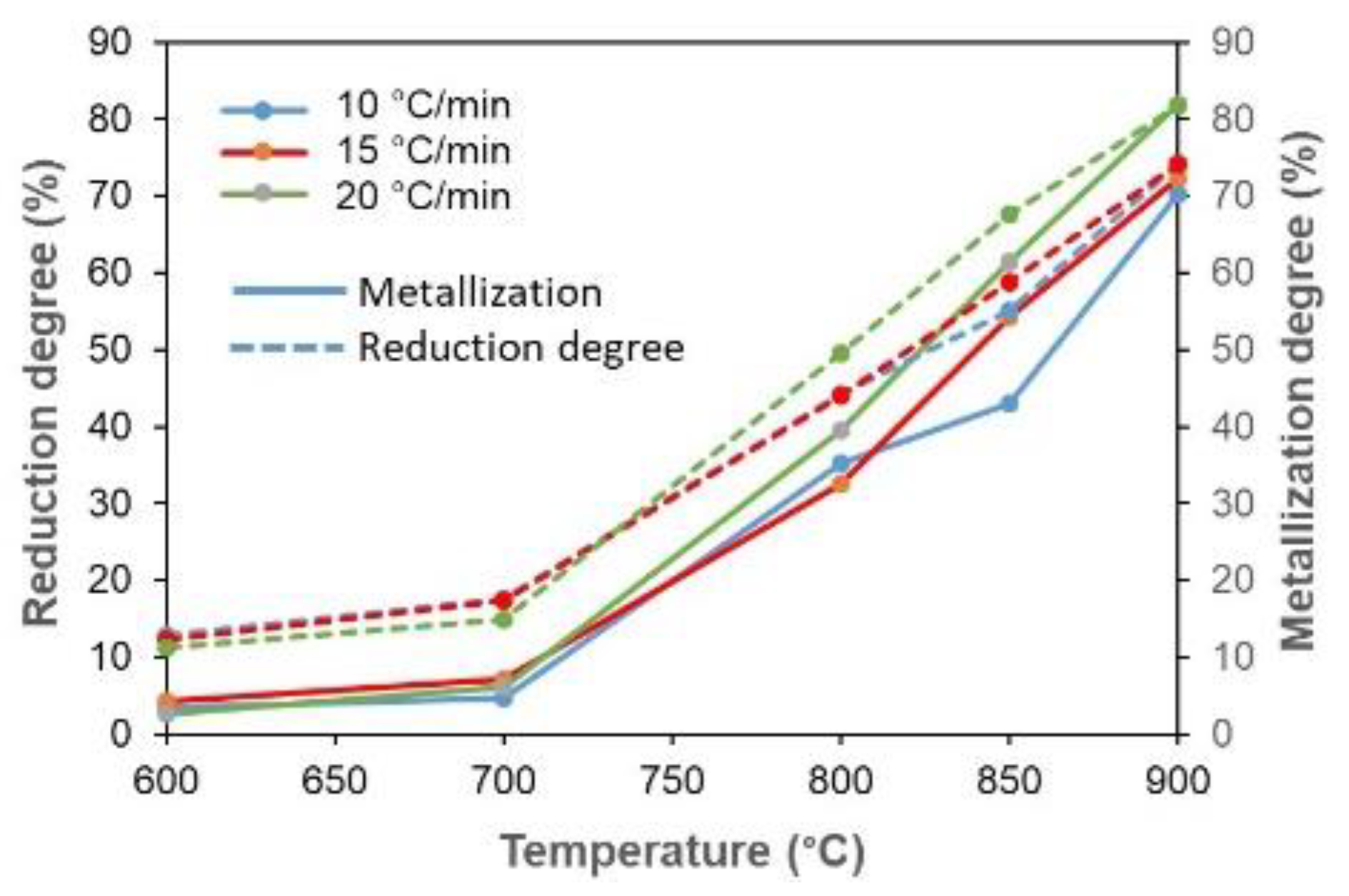 Energies 15 00137 g010