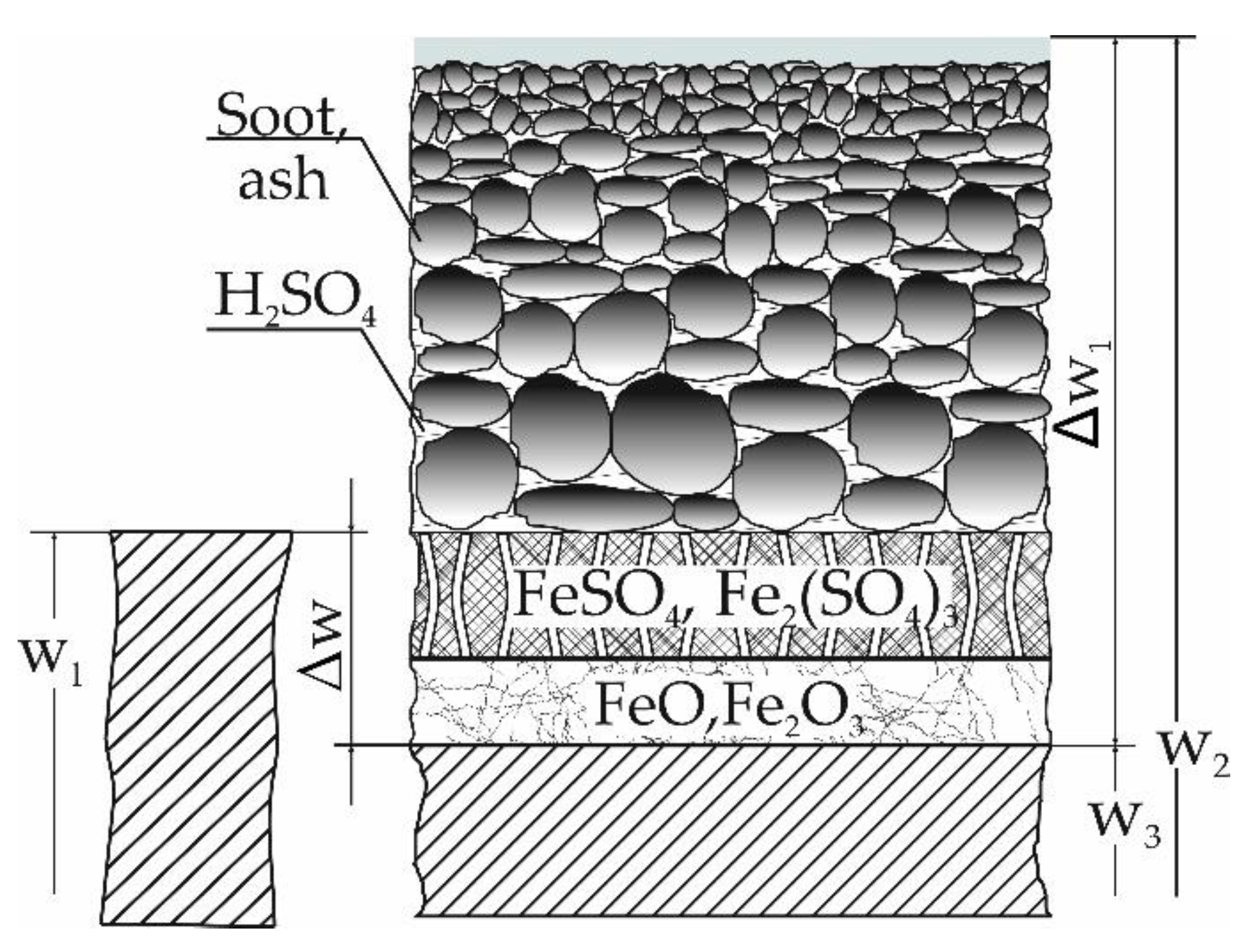 Energies 15 00248 g003