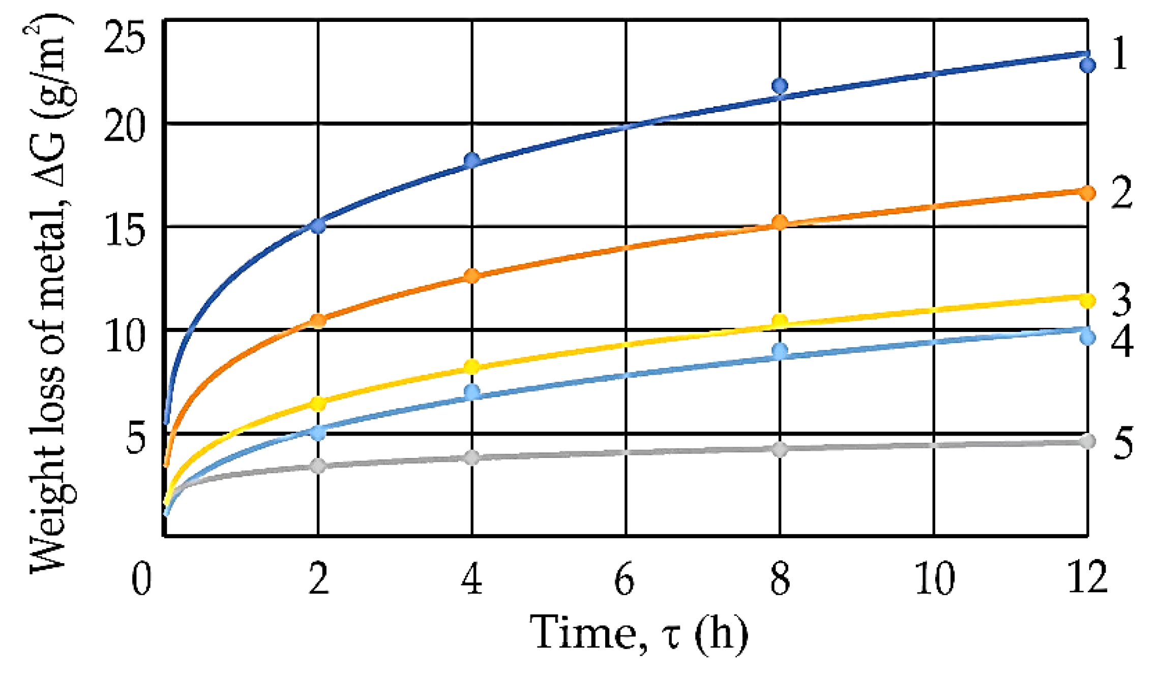 Energies 15 00248 g005