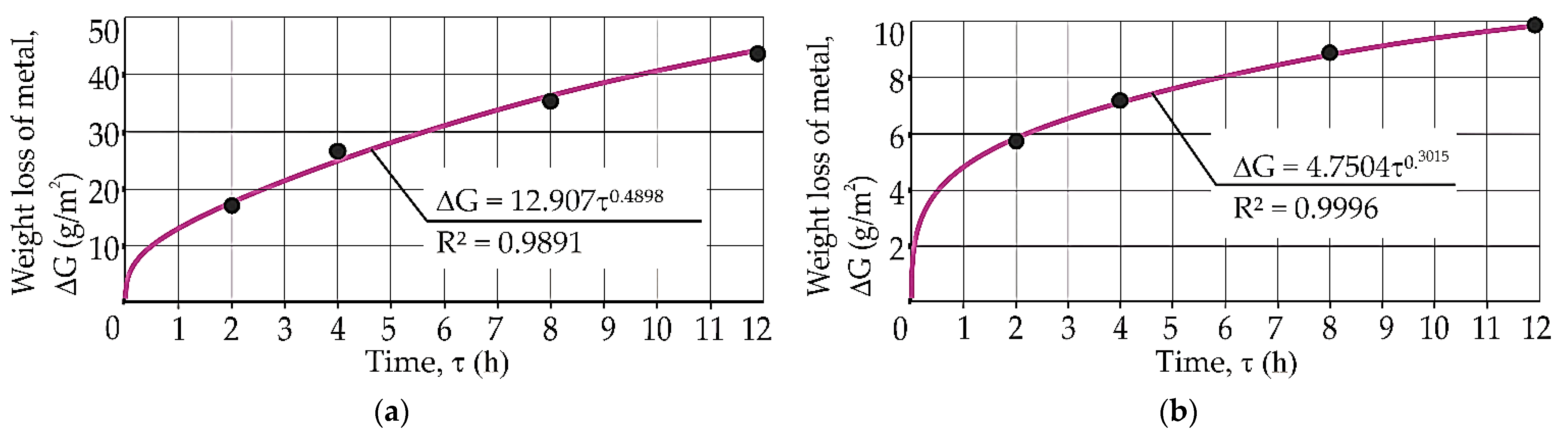 Energies 15 00248 g006