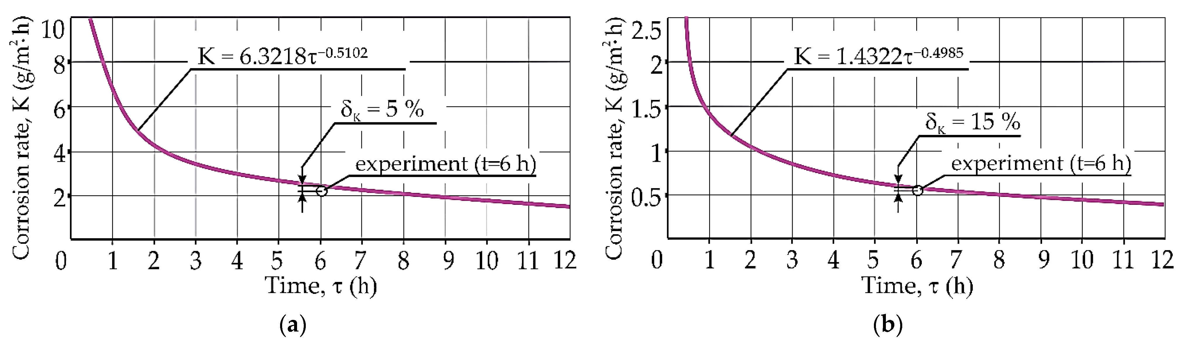 Energies 15 00248 g007