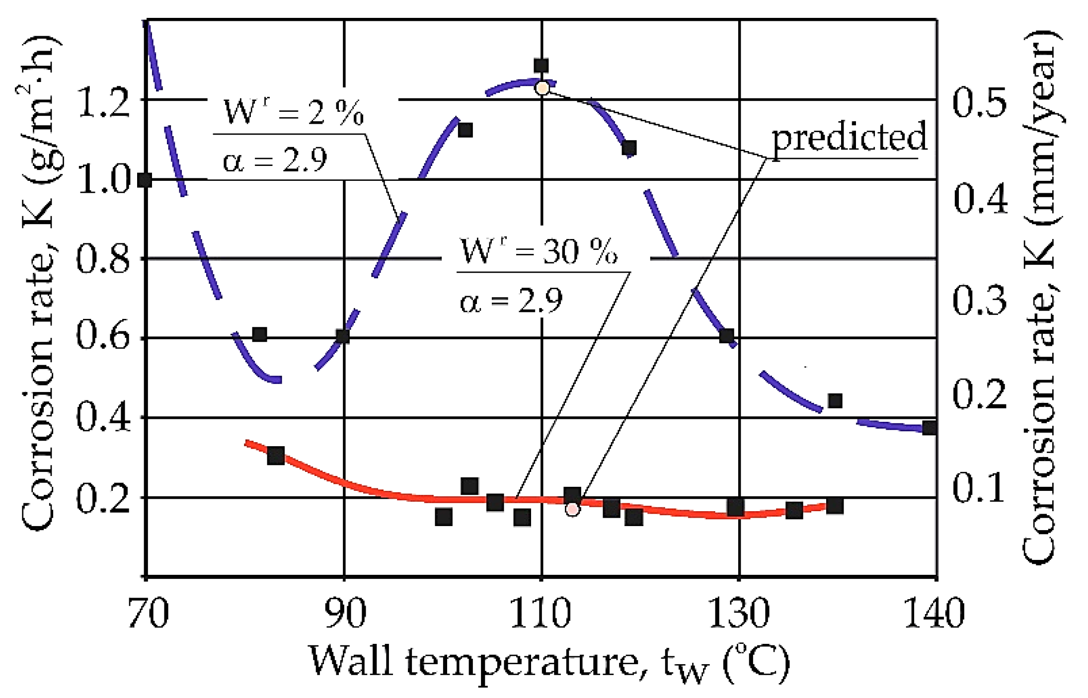 Energies 15 00248 g008