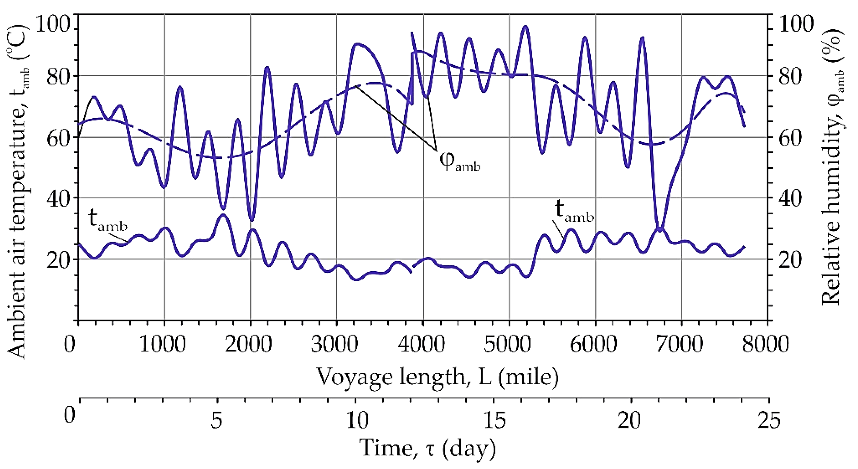 Energies 15 00248 g009