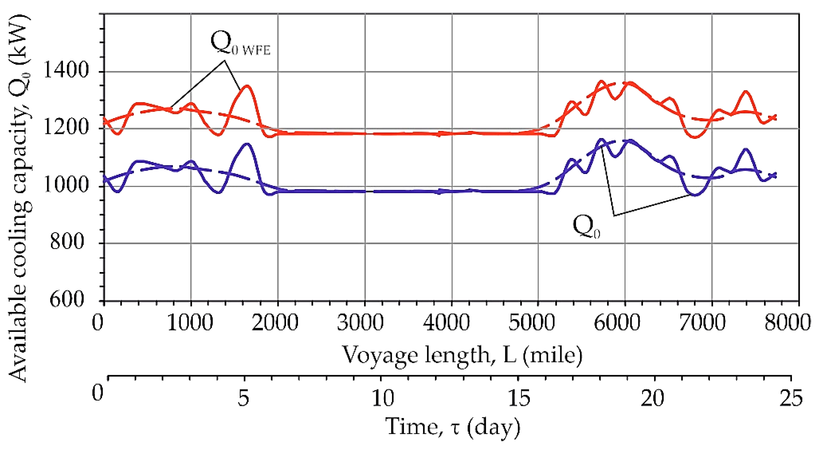 Energies 15 00248 g010