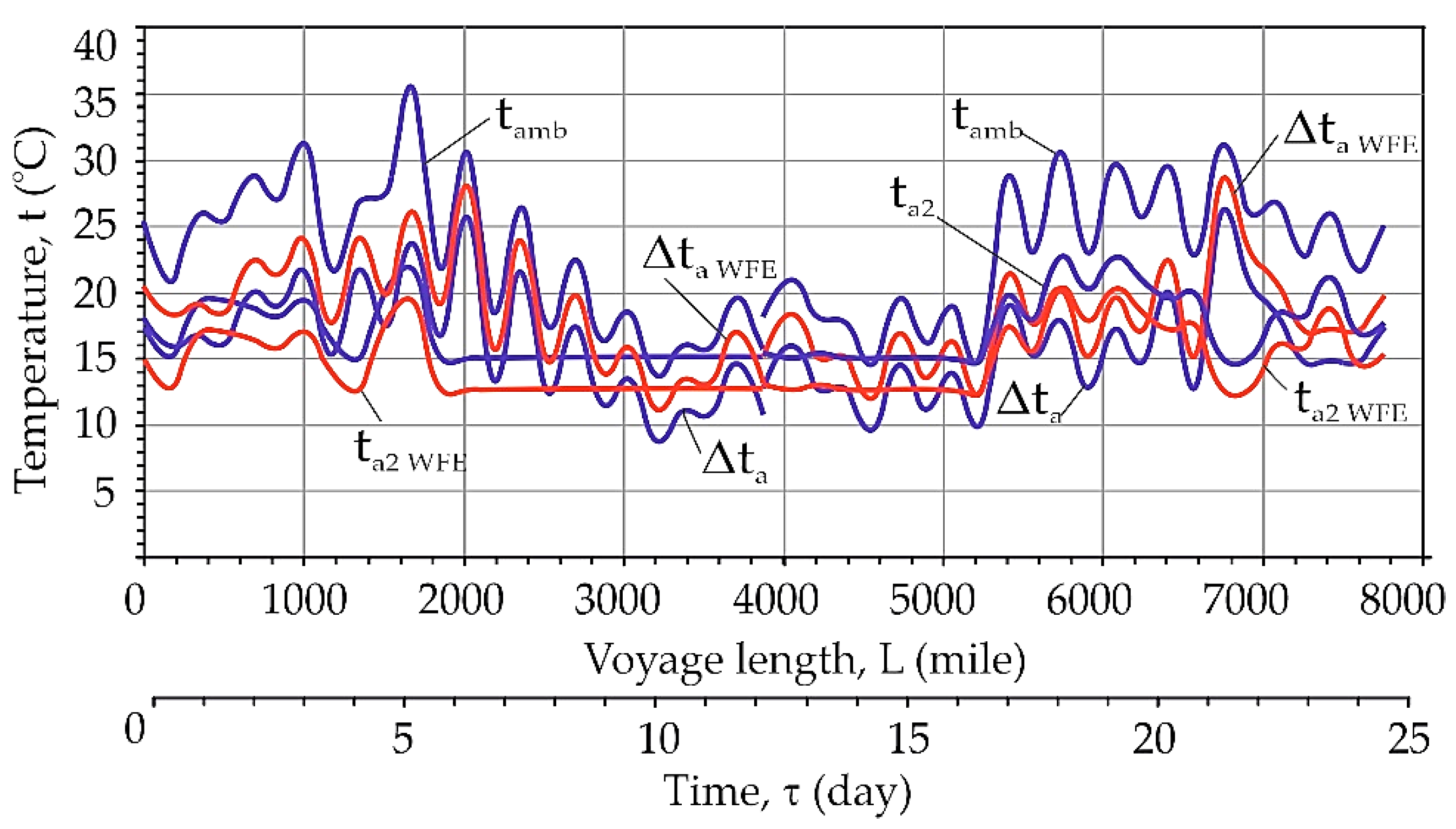 Energies 15 00248 g011
