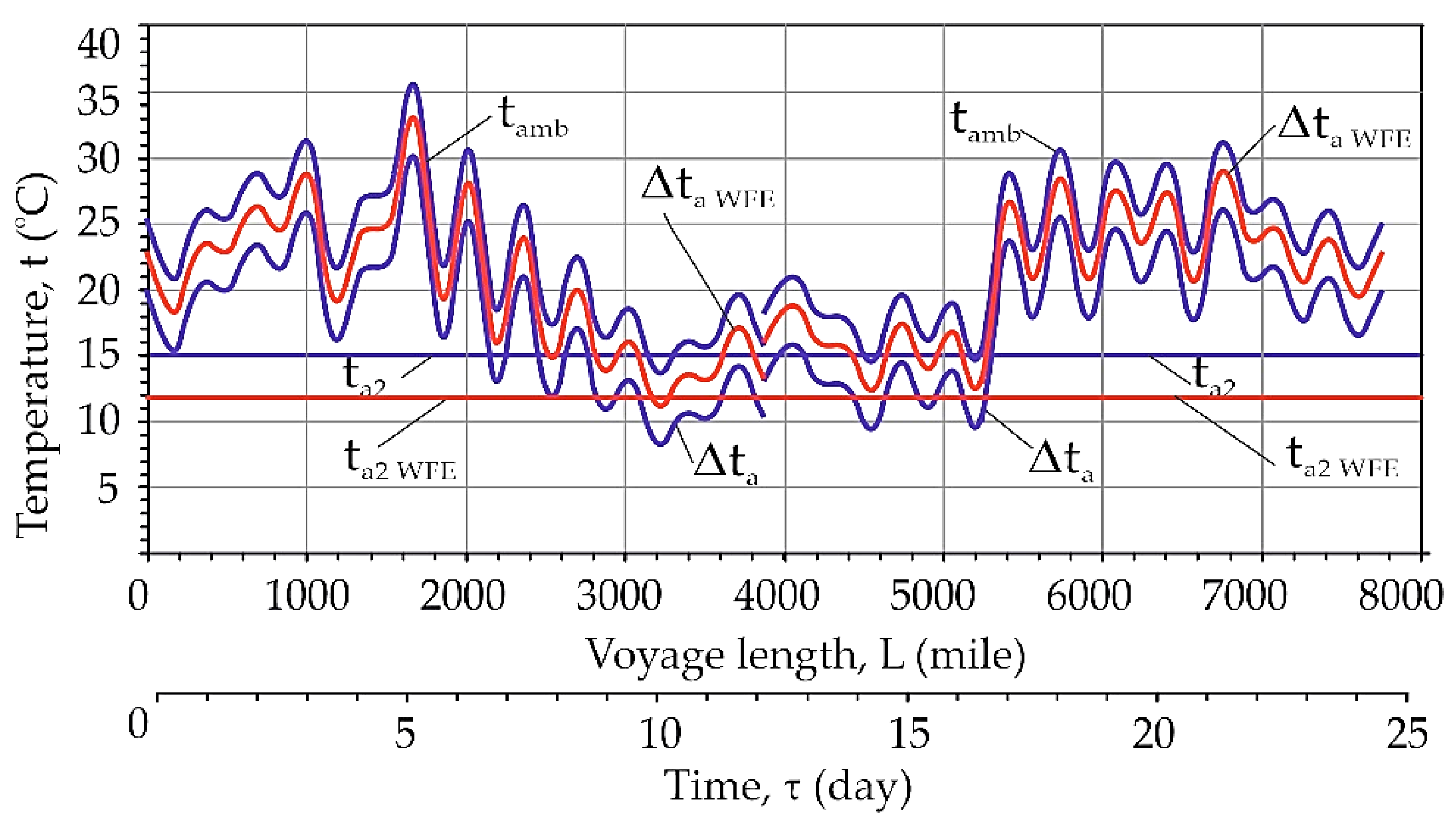 Energies 15 00248 g013