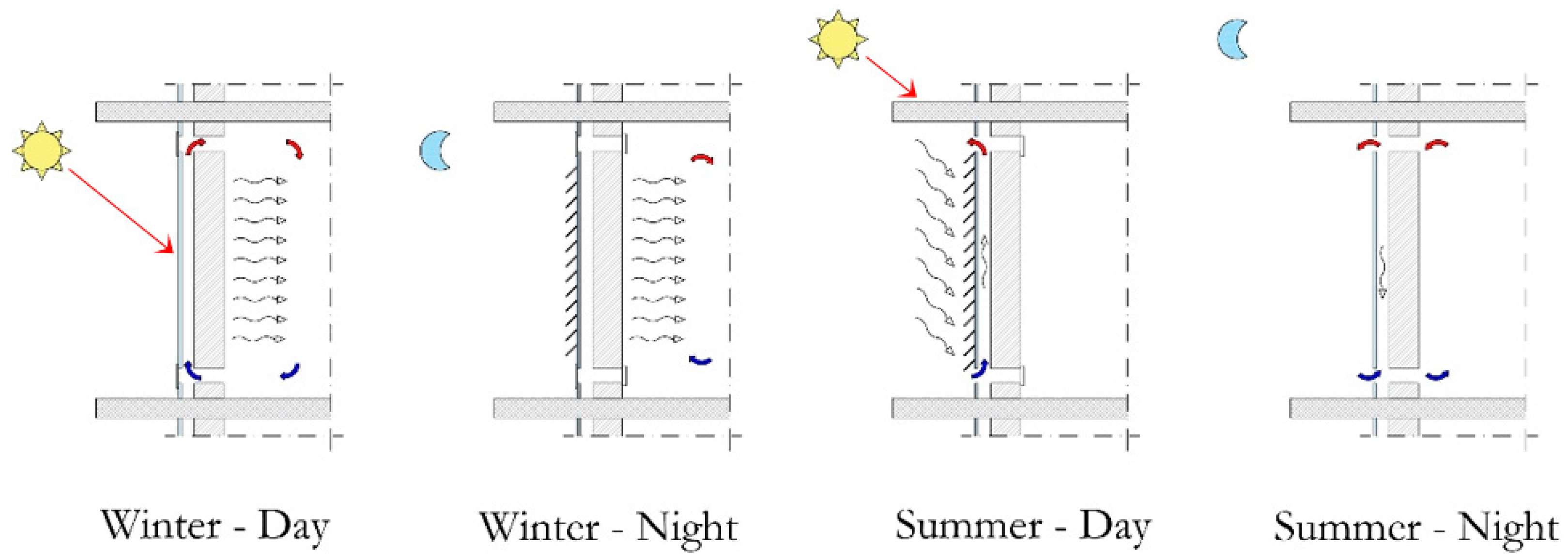 Energies 15 00328 g002