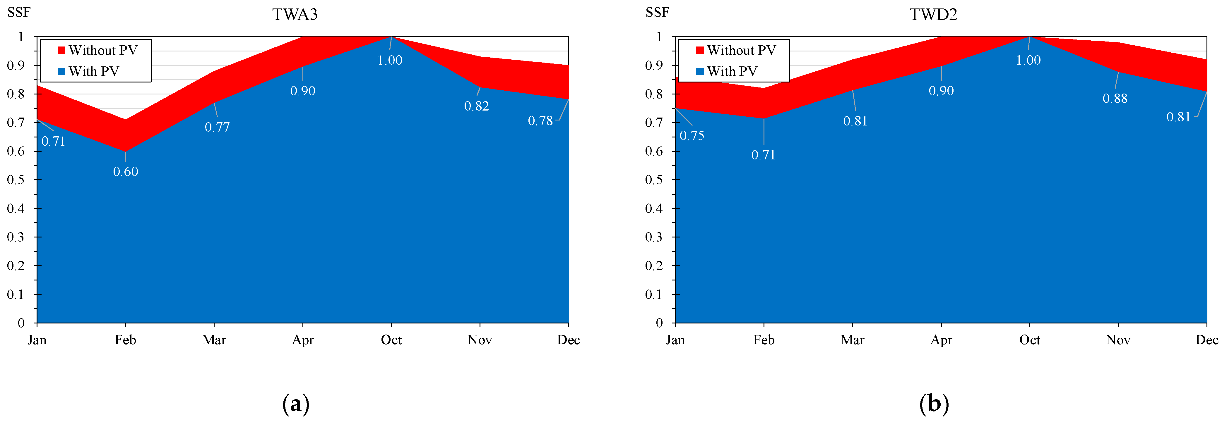 Energies 15 00328 g004