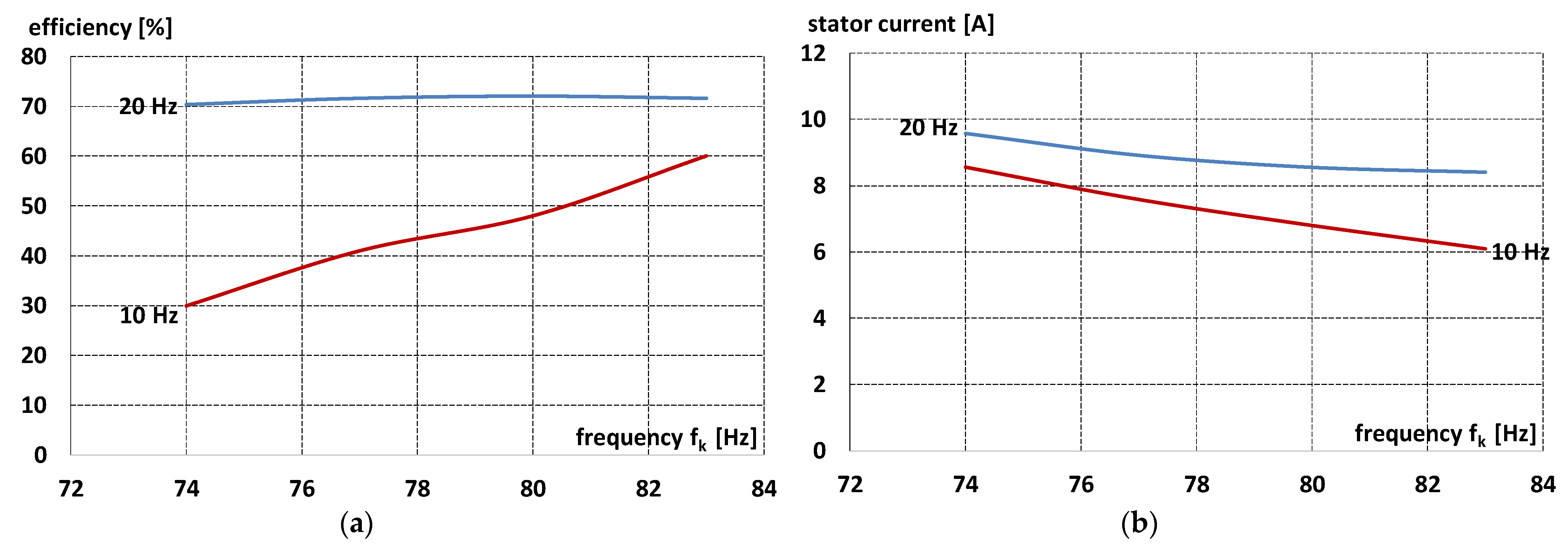 Energies 15 00530 g003