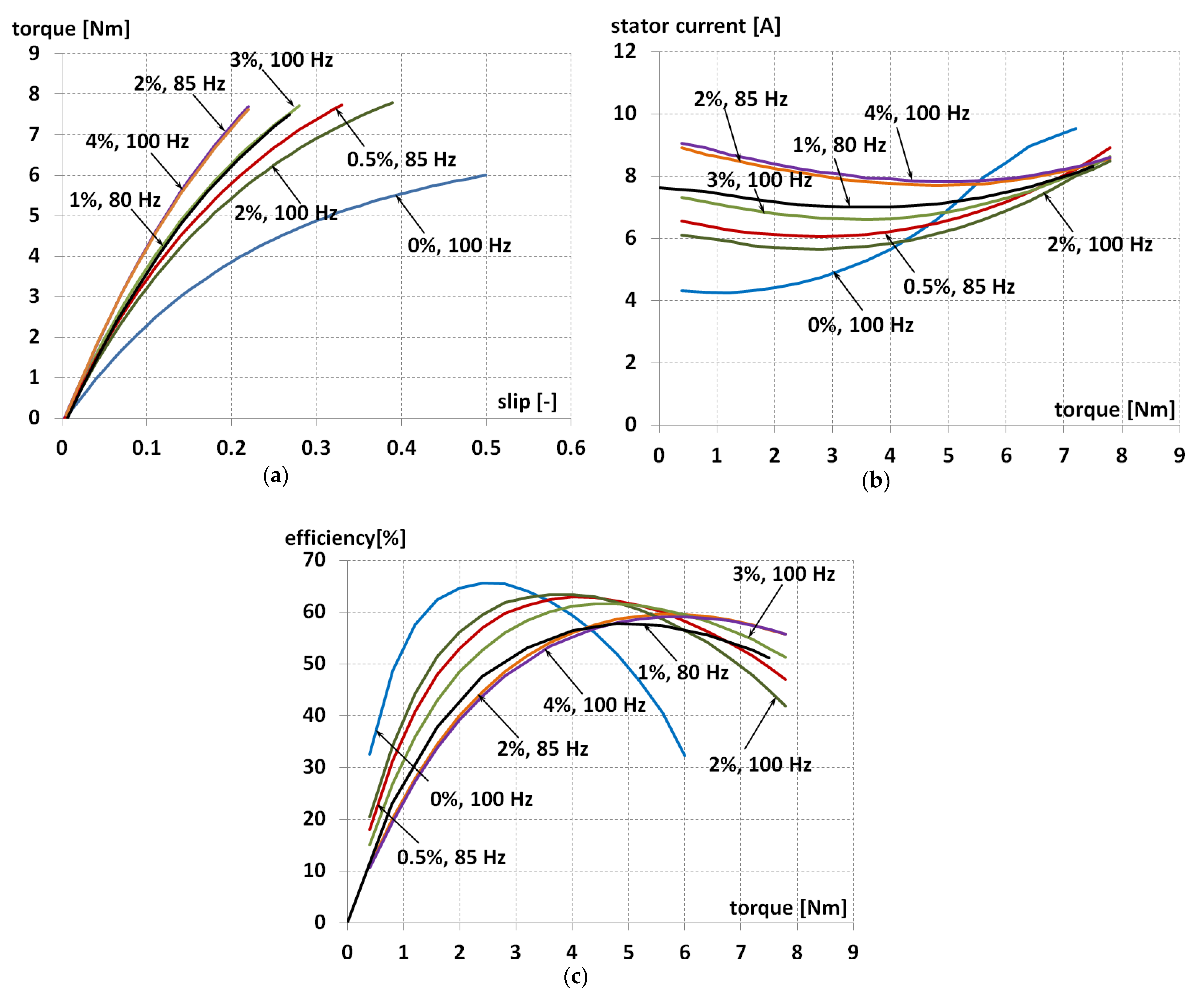Energies 15 00530 g005