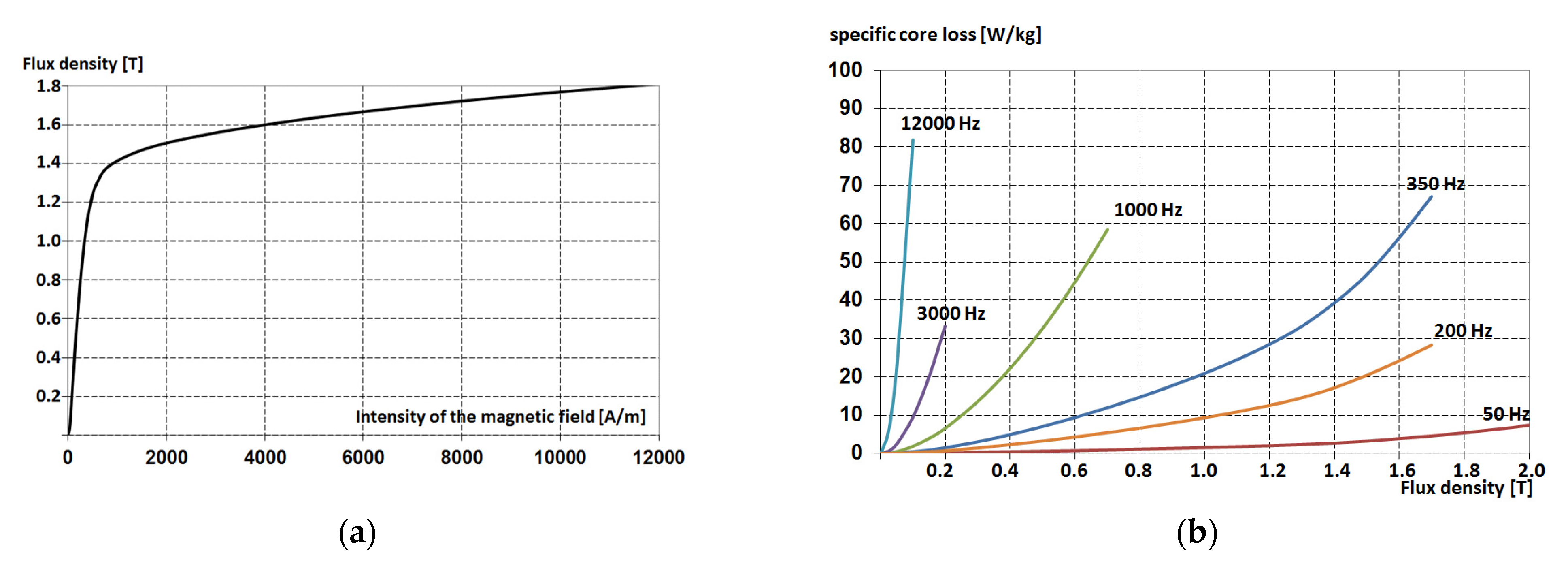 Energies 15 00530 g007