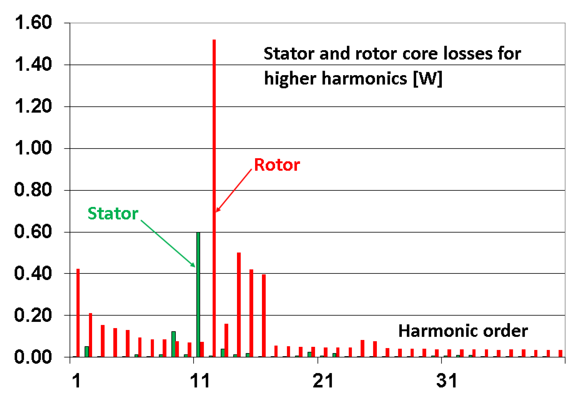 Energies 15 00530 g010