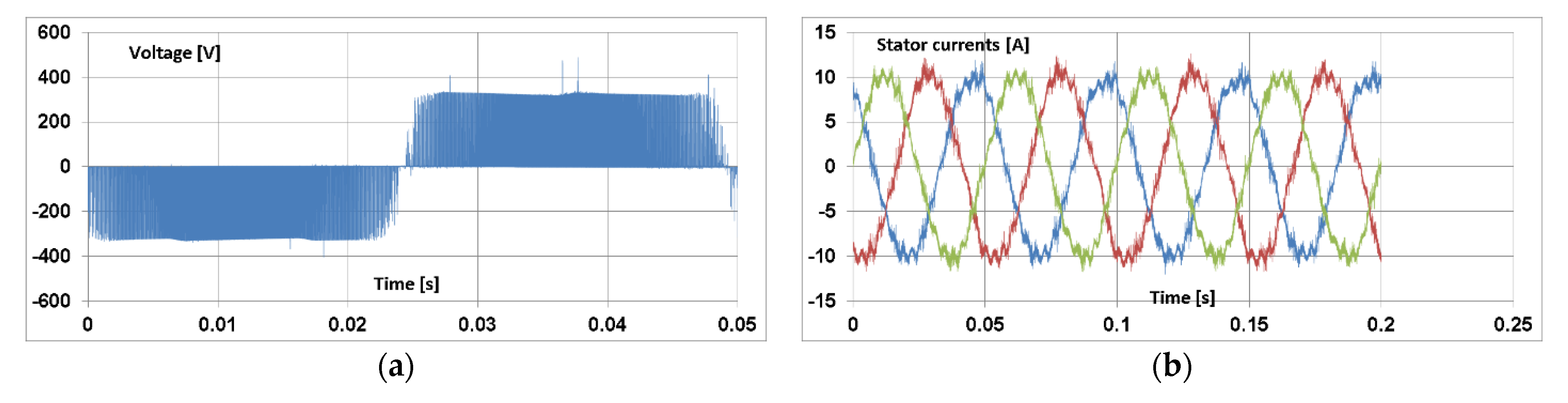 Energies 15 00530 g013