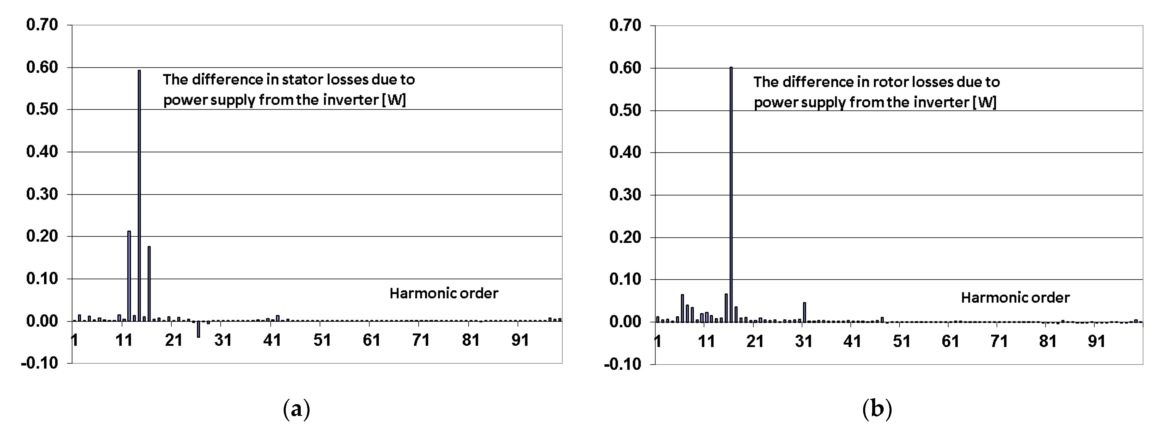 Energies 15 00530 g014