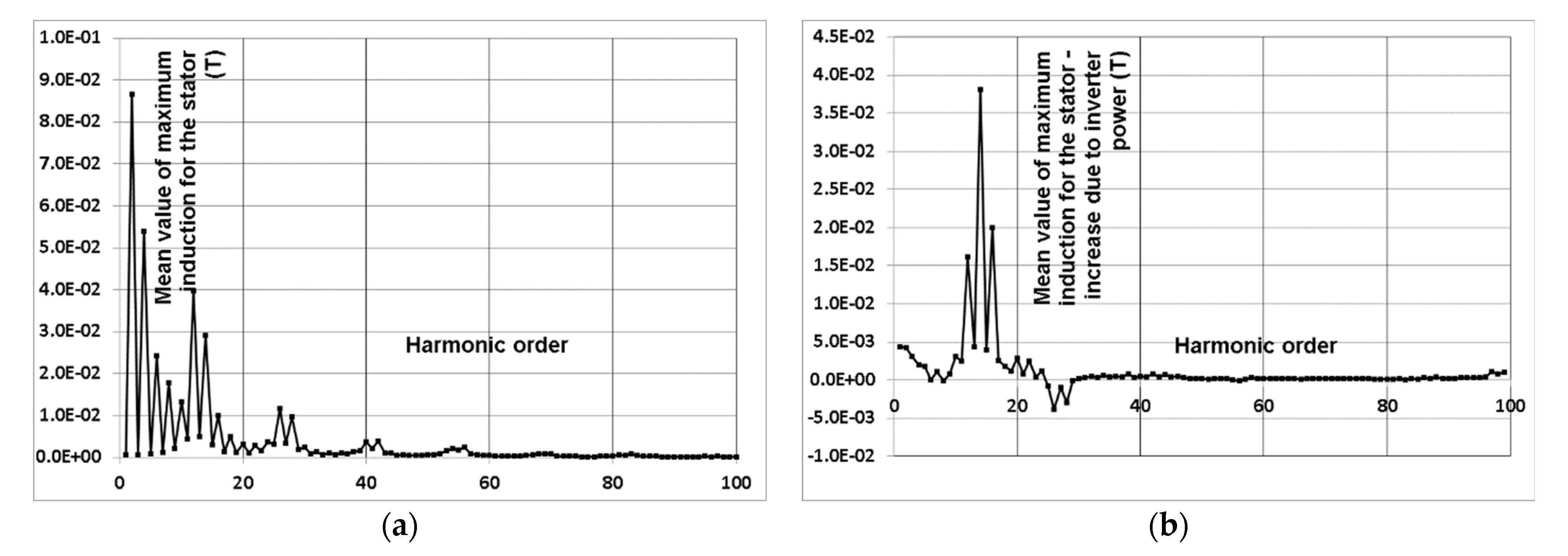 Energies 15 00530 g015