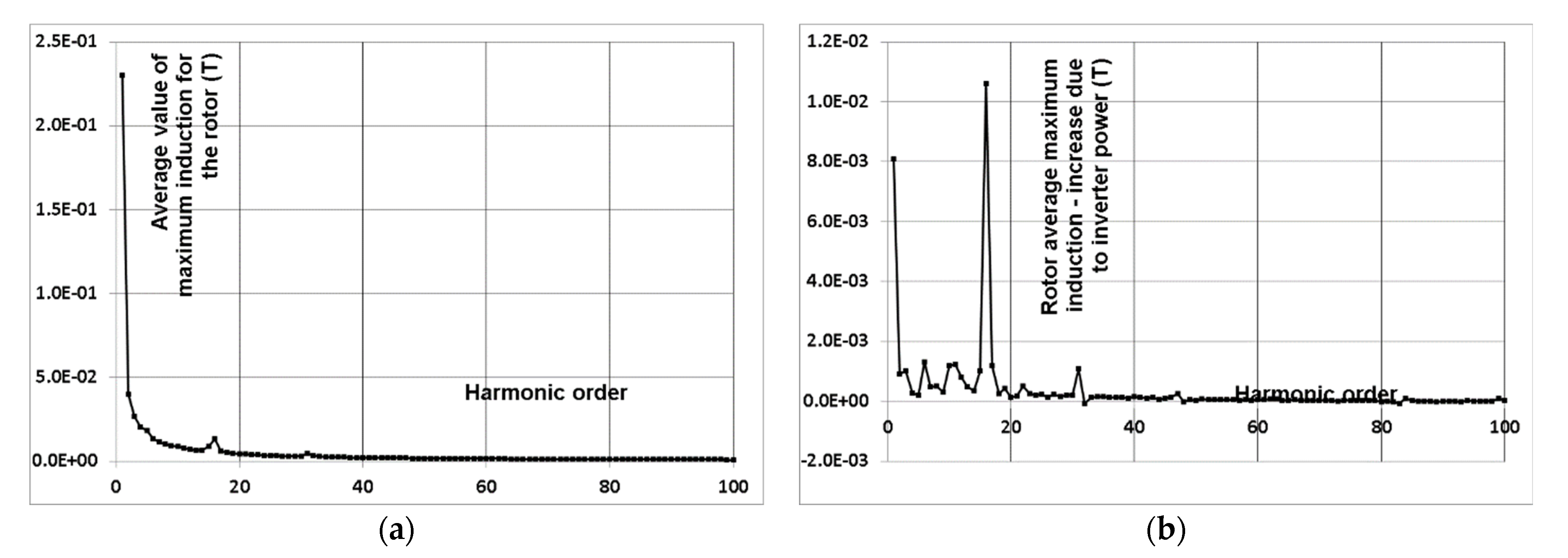 Energies 15 00530 g016
