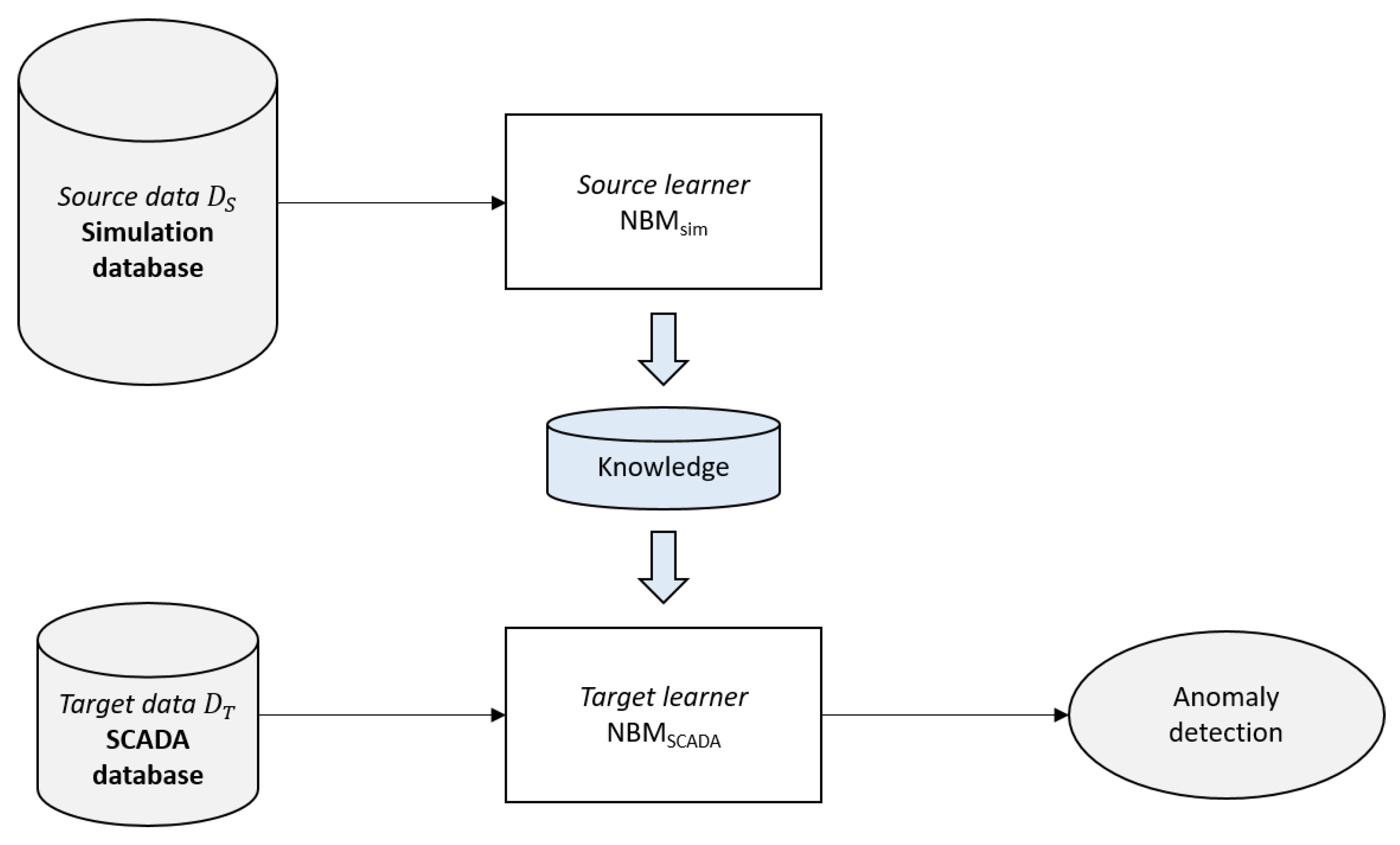 Energies 15 00558 g001