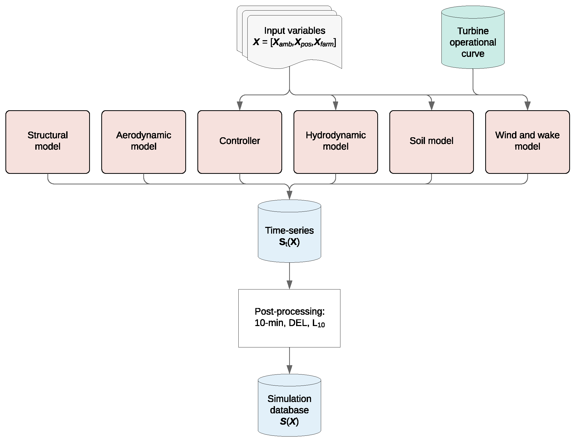 Energies 15 00558 g002