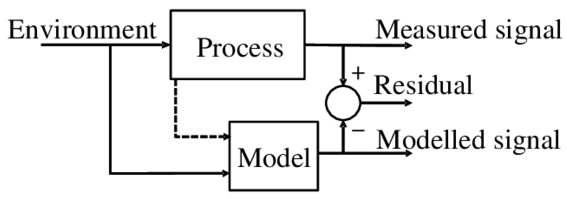 Energies 15 00558 g005