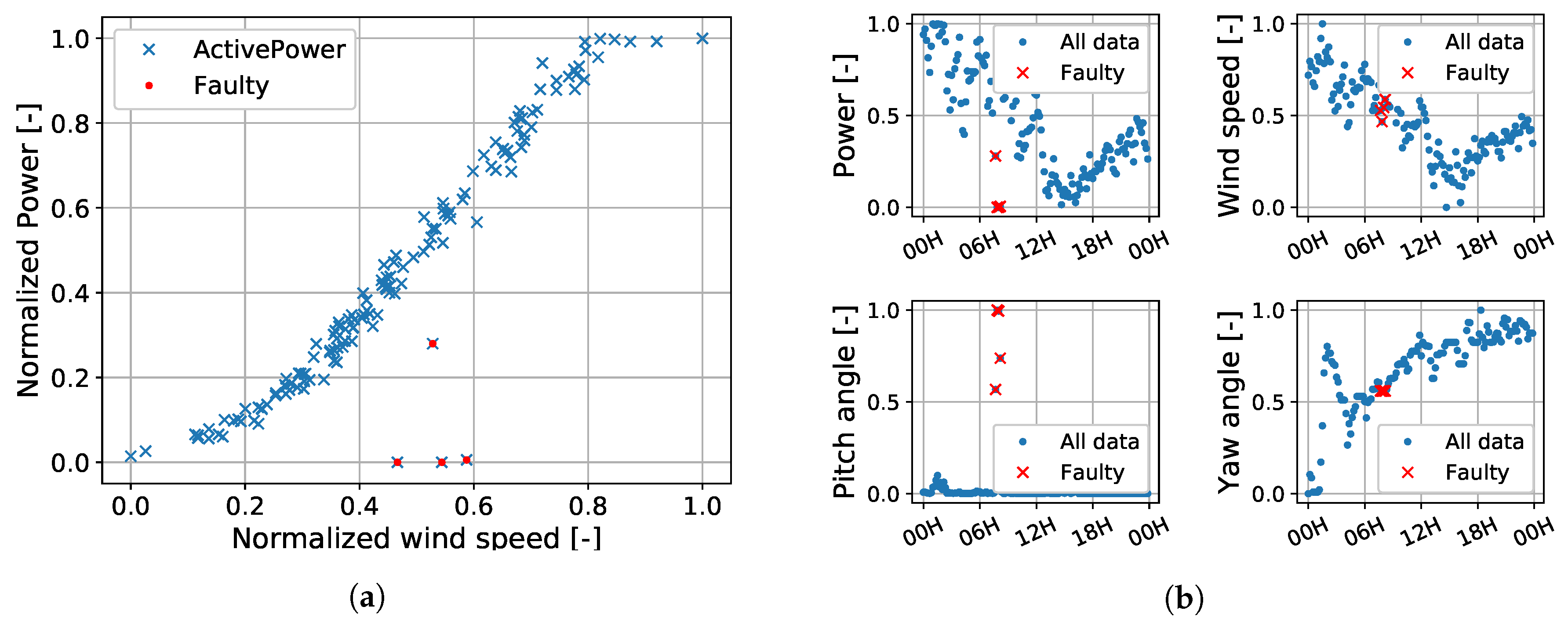 Energies 15 00558 g006