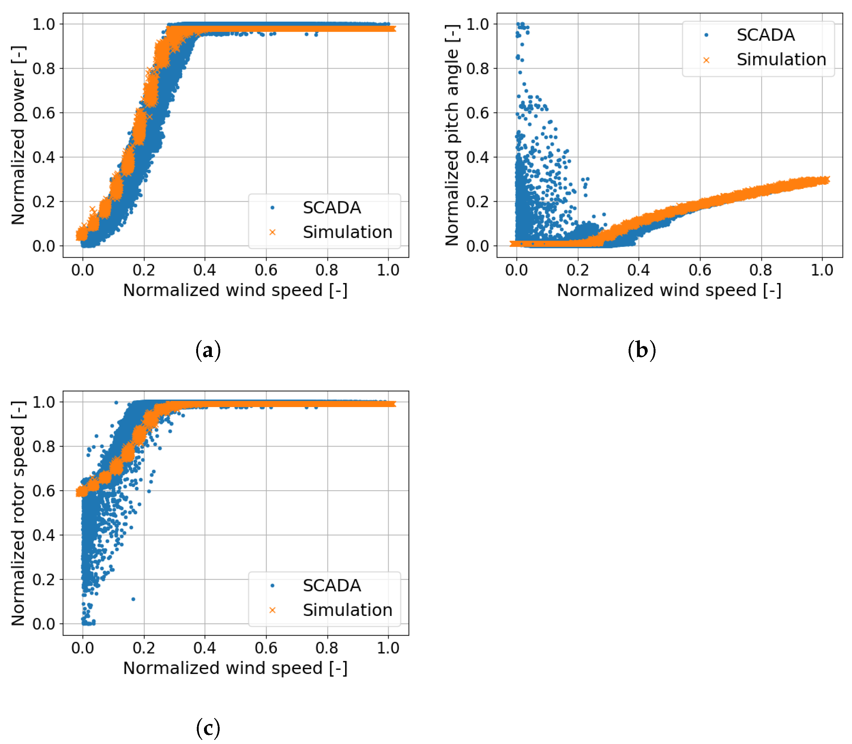 Energies 15 00558 g007