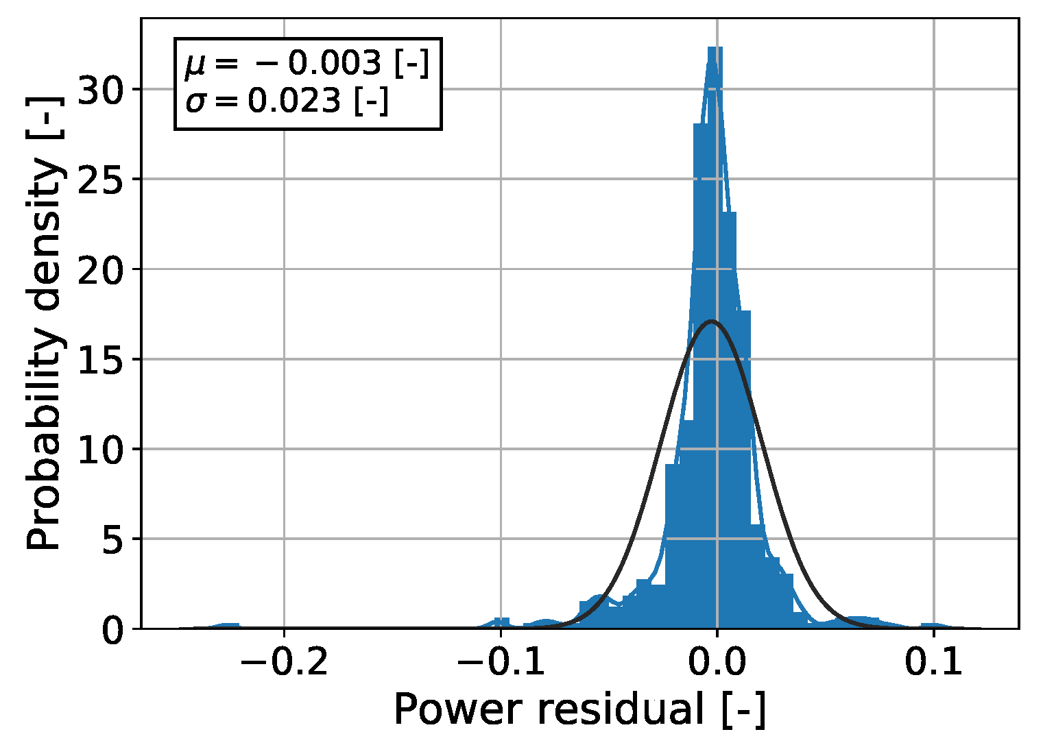Energies 15 00558 g009