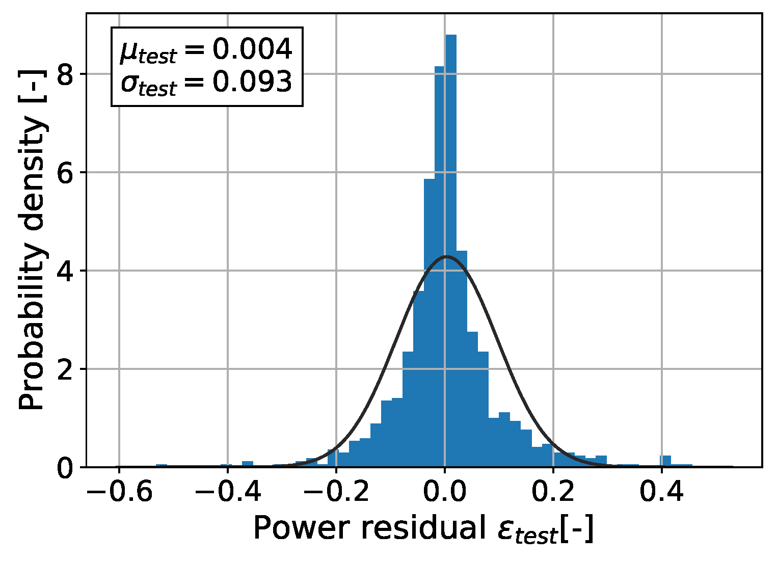 Energies 15 00558 g023
