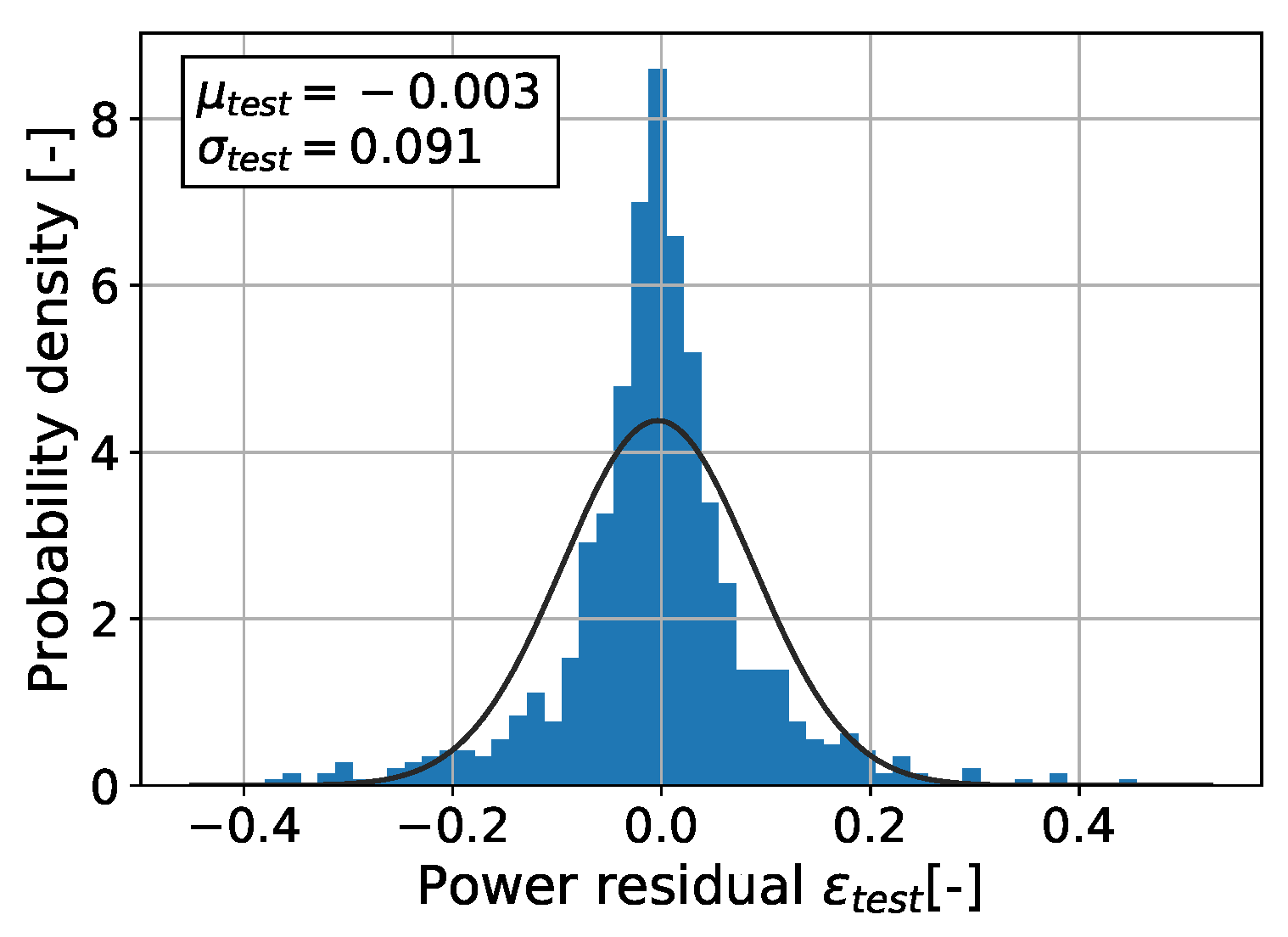 Energies 15 00558 g024