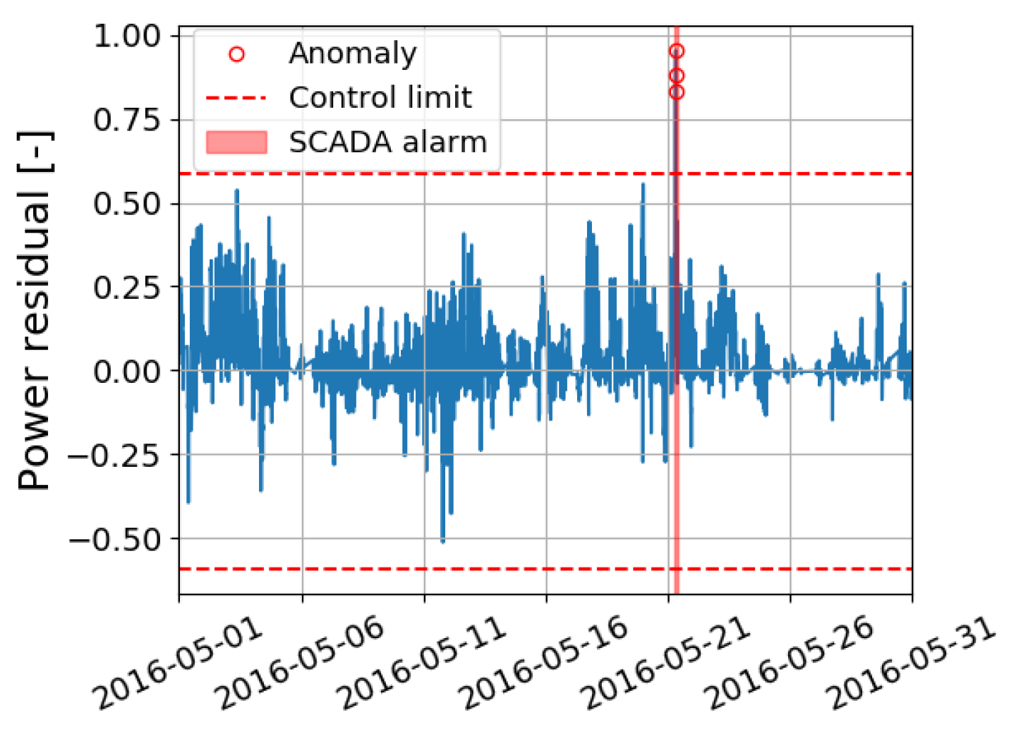 Energies 15 00558 g026
