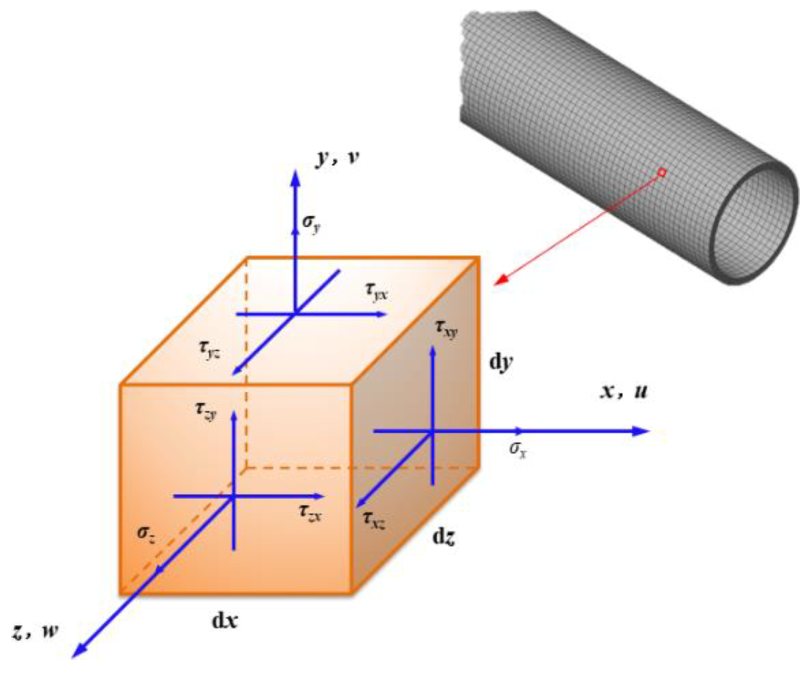 Energies 15 00670 g002