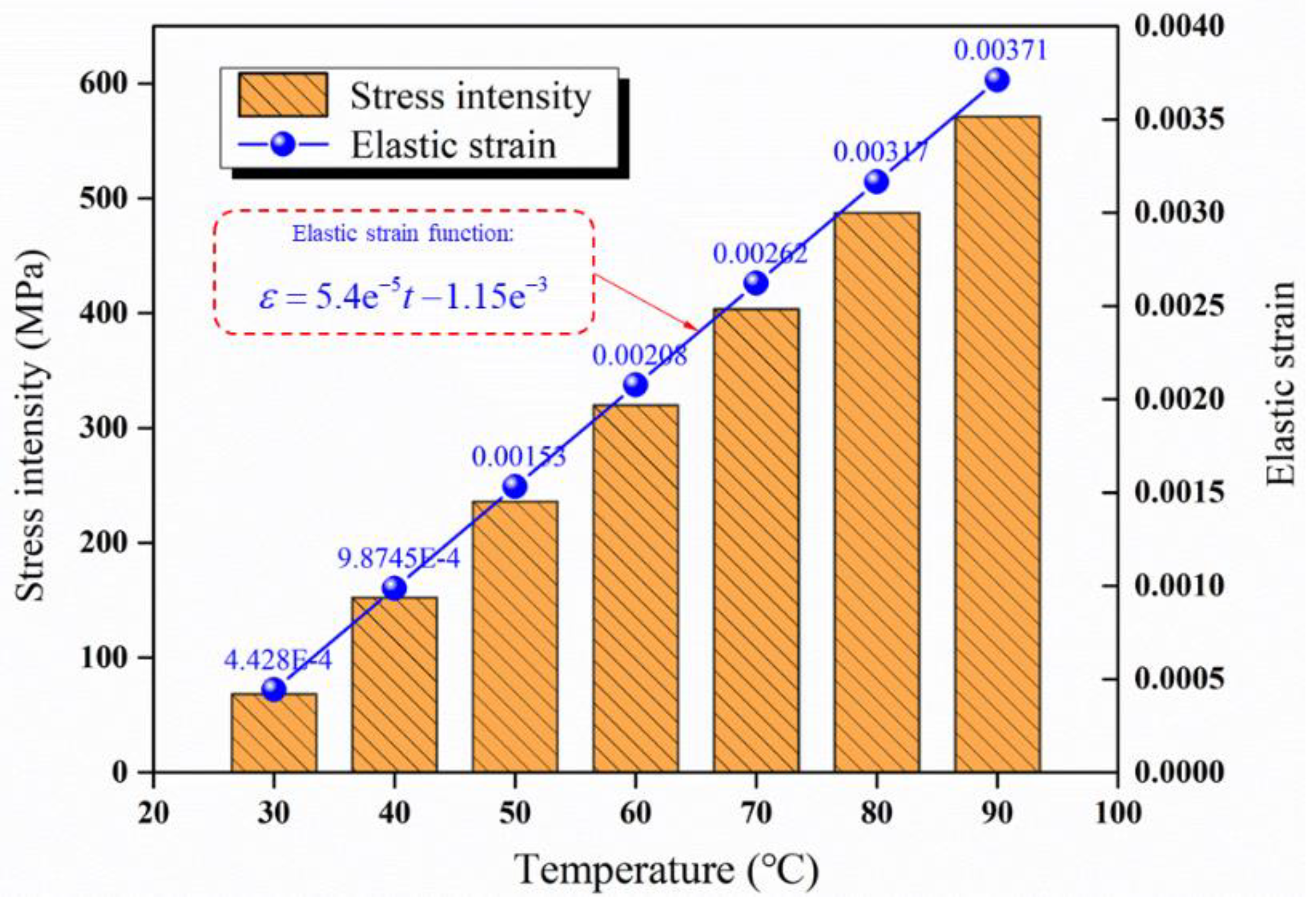 Energies 15 00670 g017