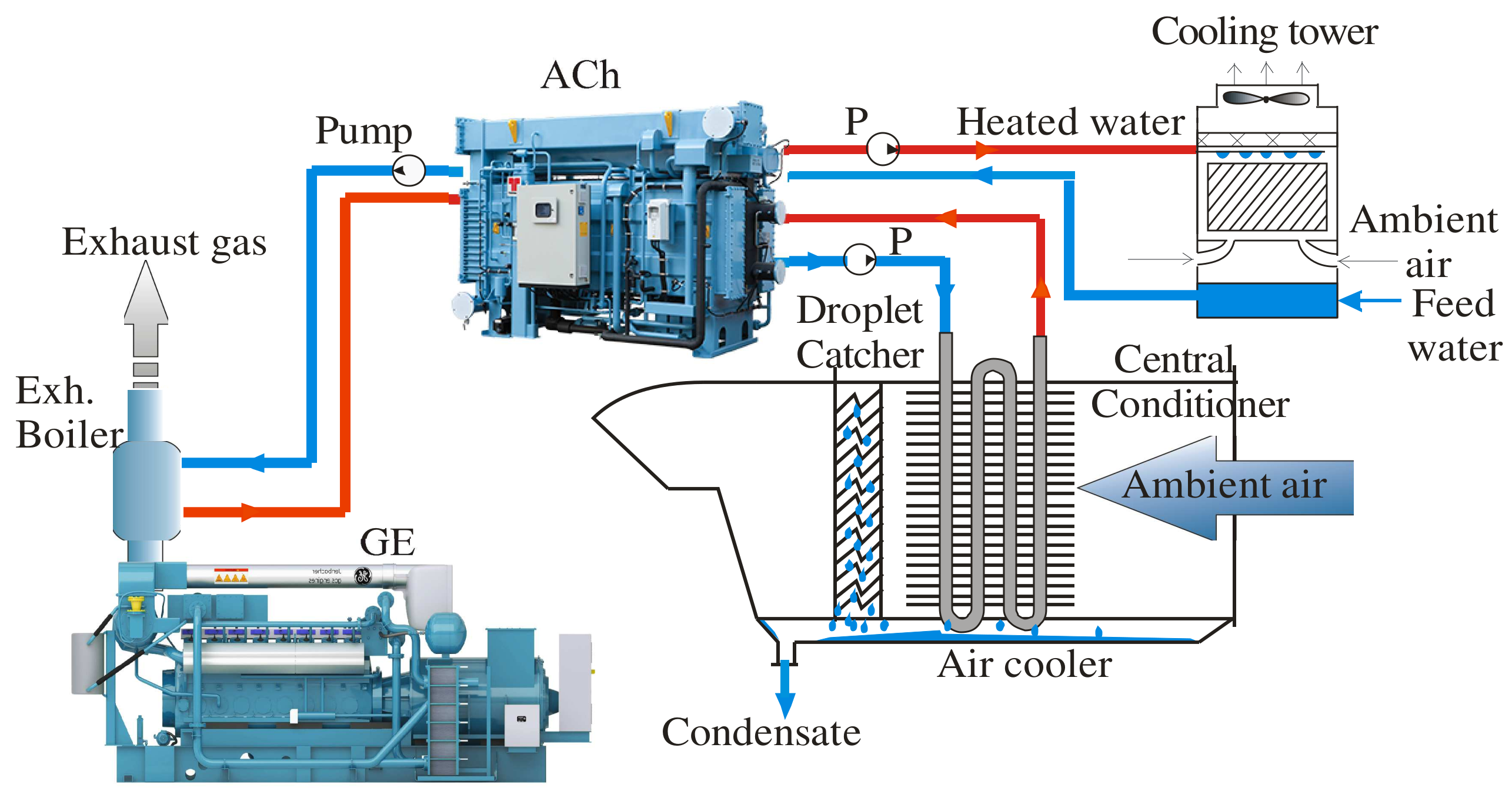 Energies 15 01163 g003
