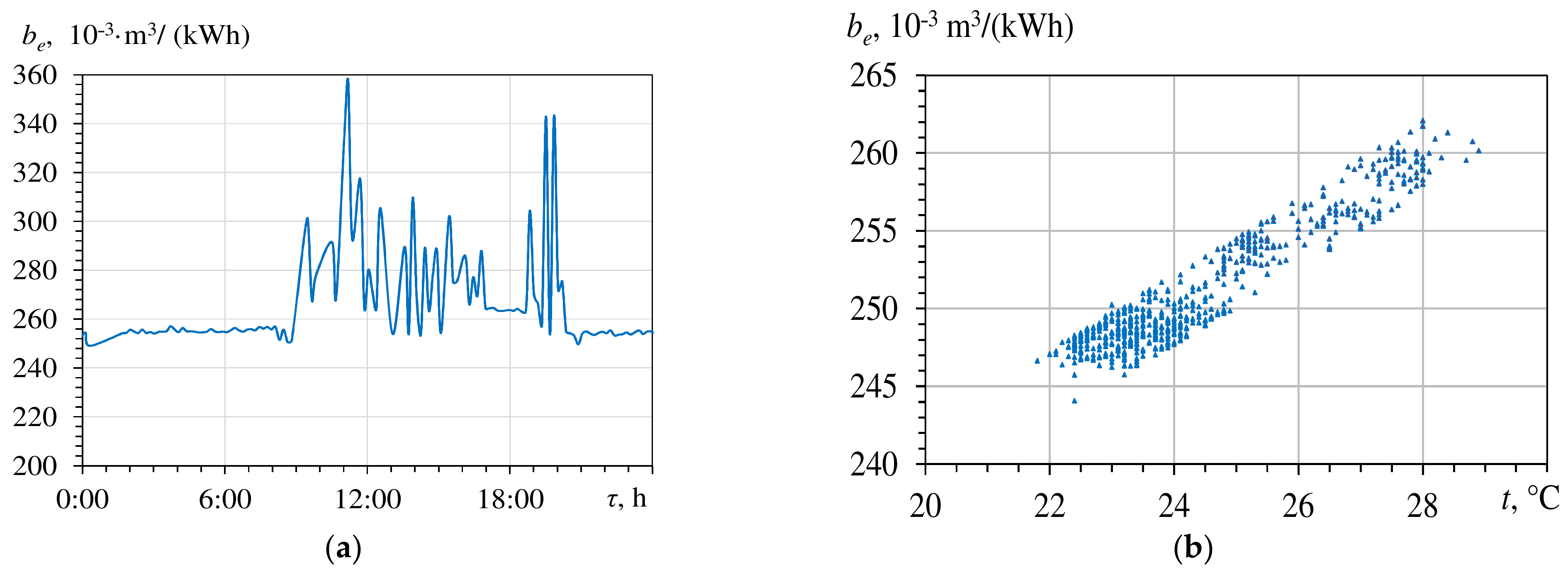 Energies 15 01163 g006