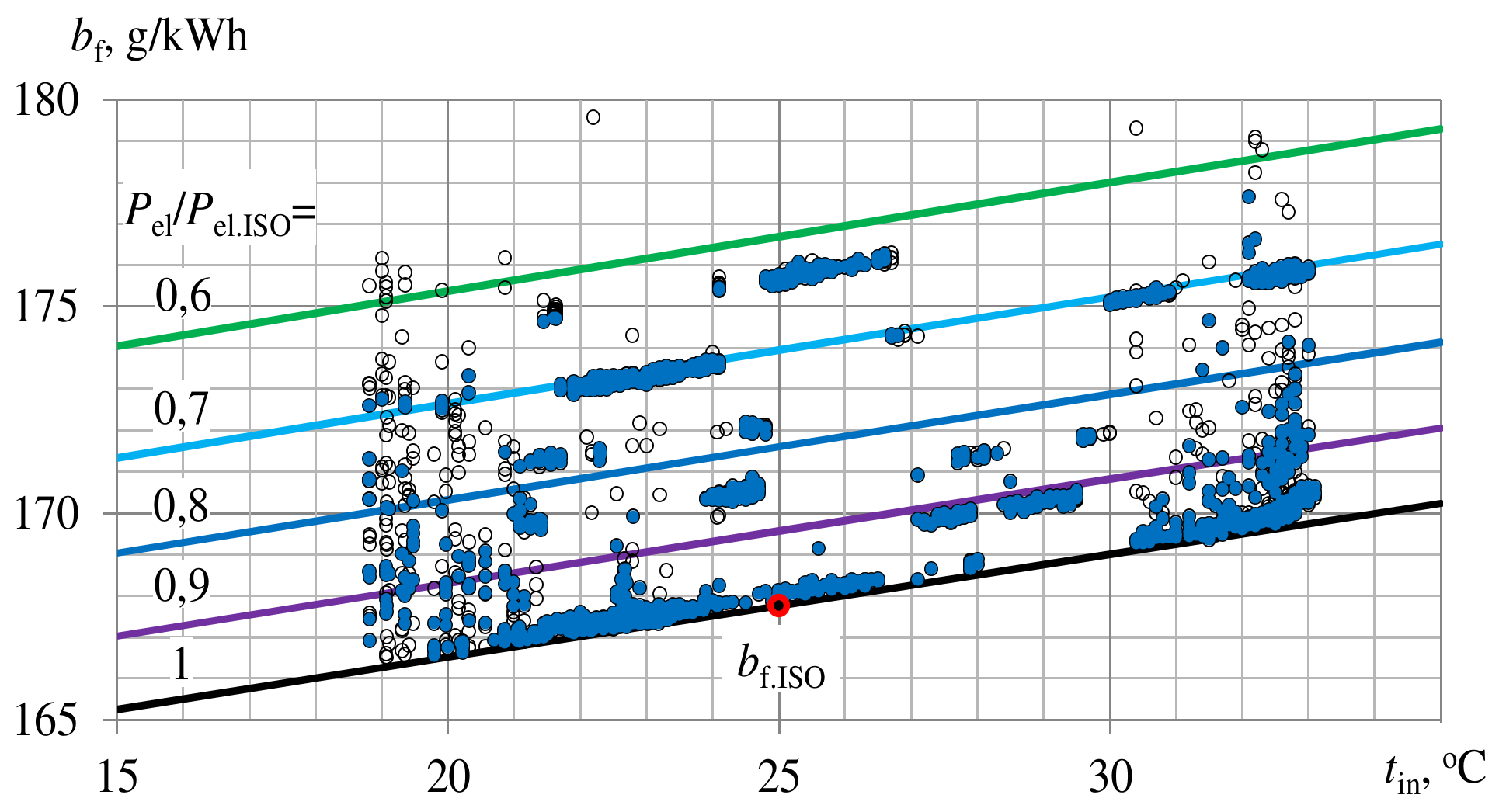 Energies 15 01163 g007