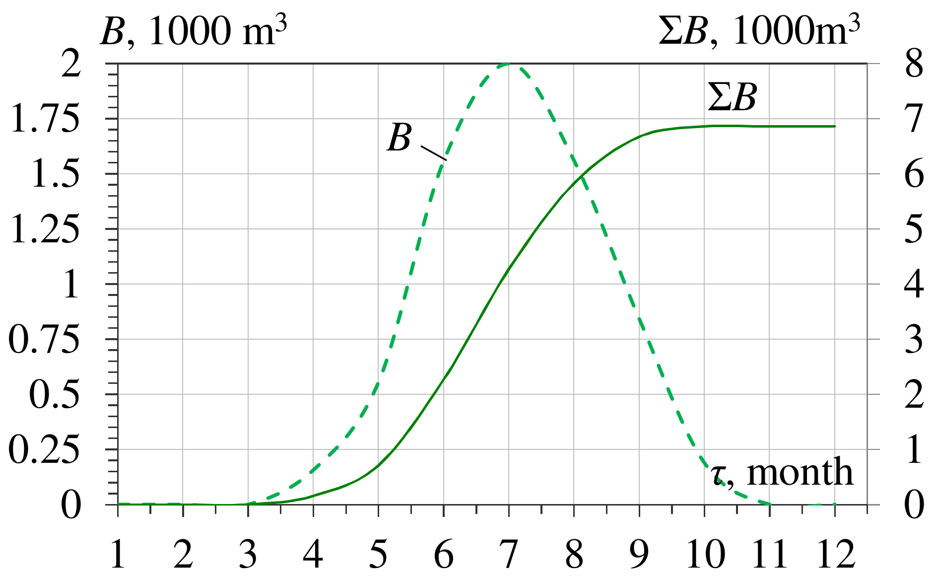 Energies 15 01163 g011