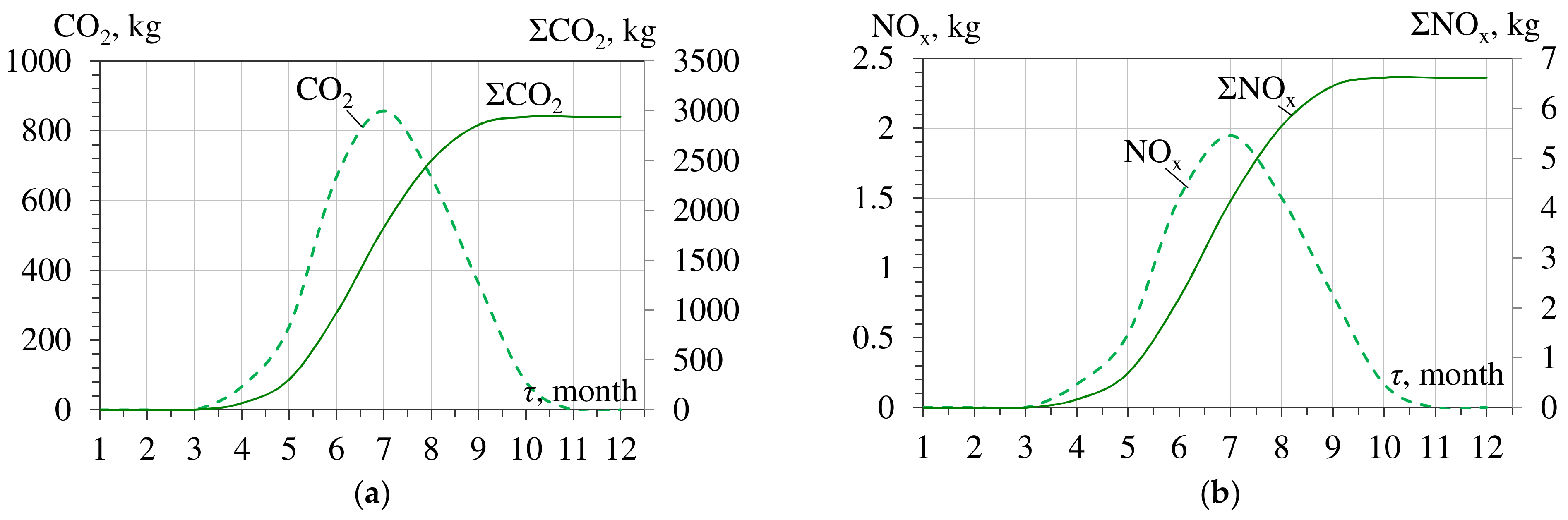 Energies 15 01163 g012