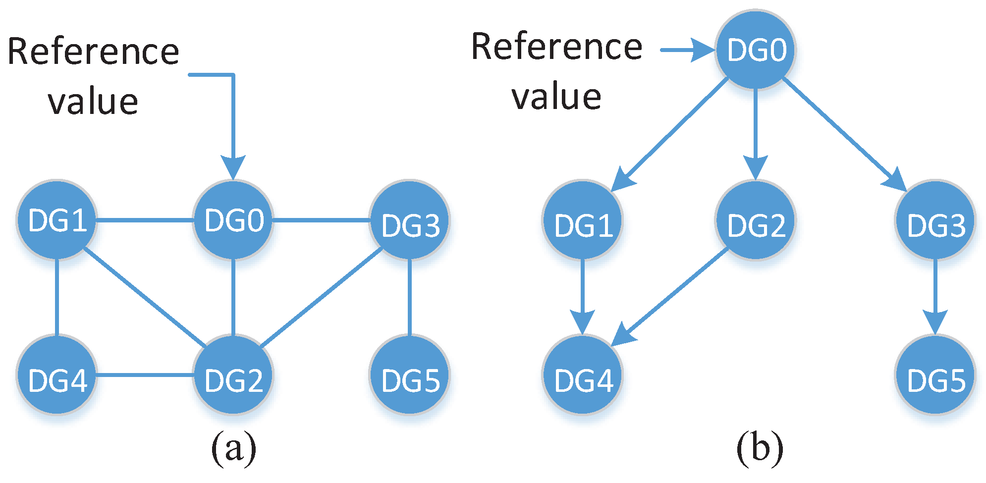 Energies 15 01170 g001