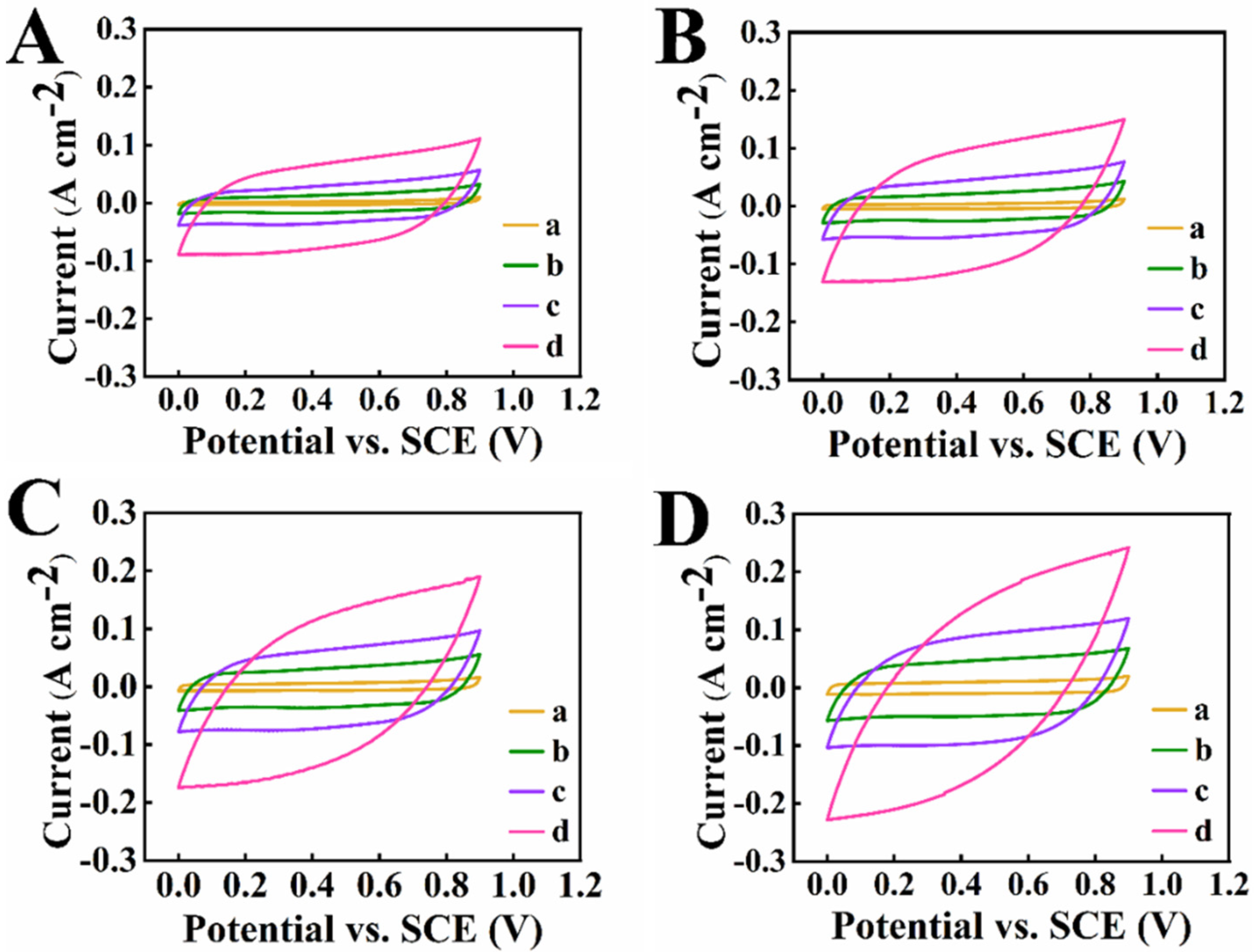 Energies 15 01812 g004