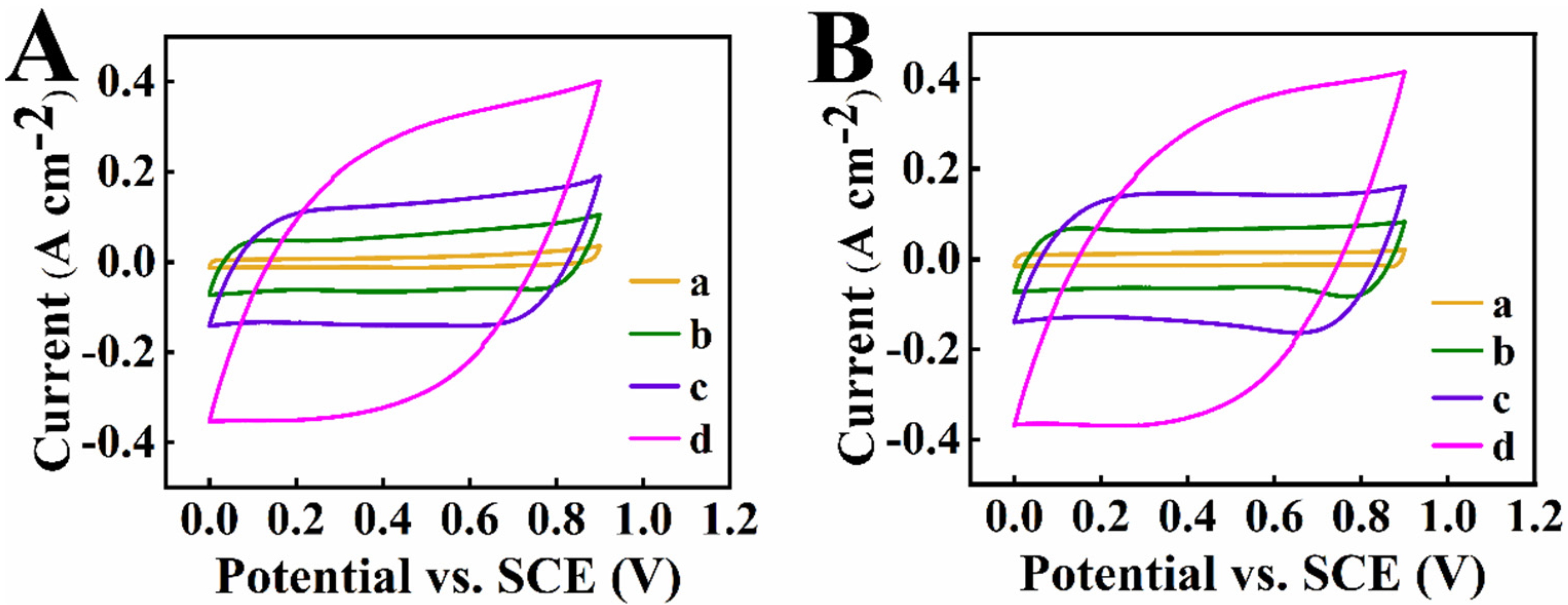 Energies 15 01812 g006