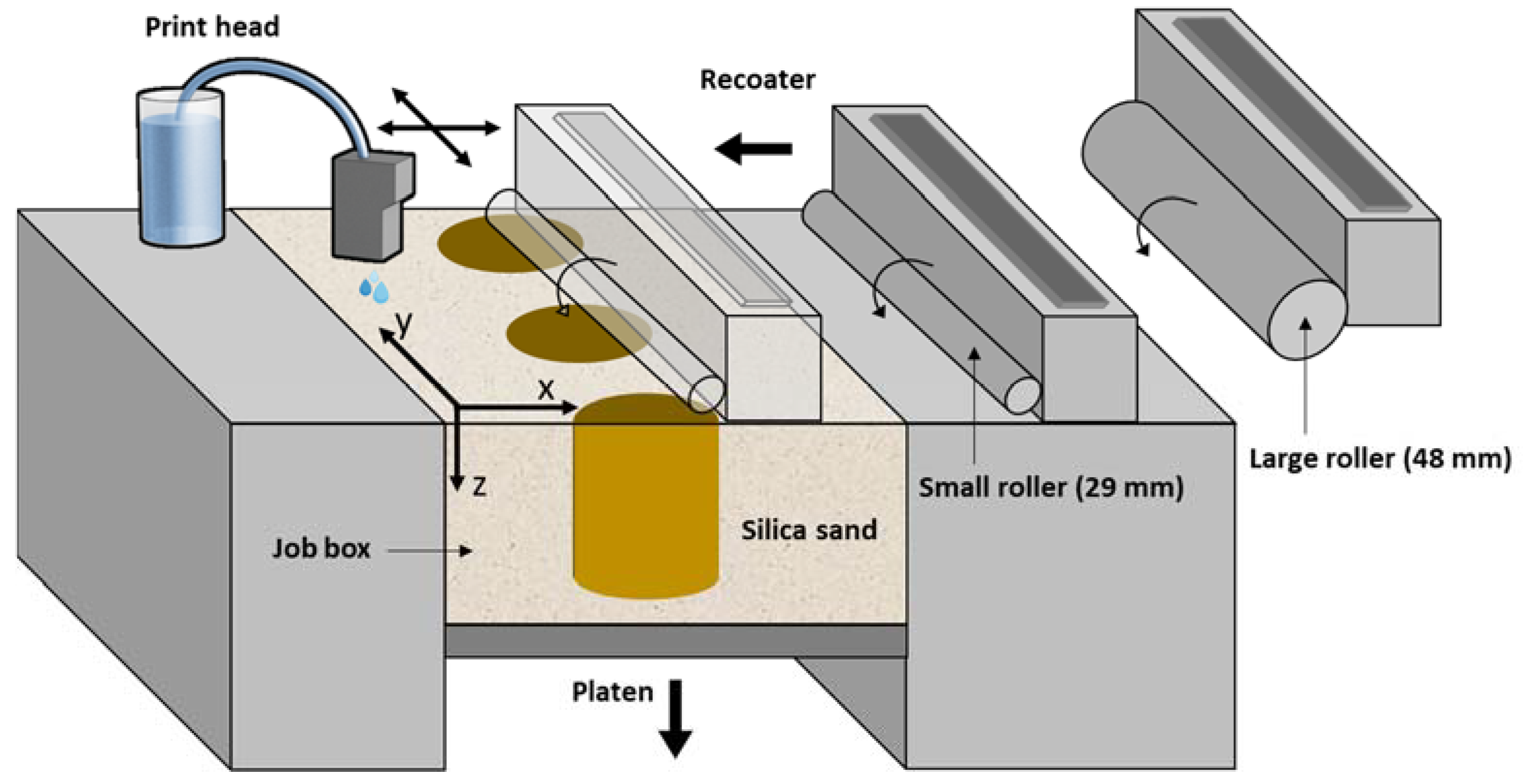 Energies 15 01813 g001