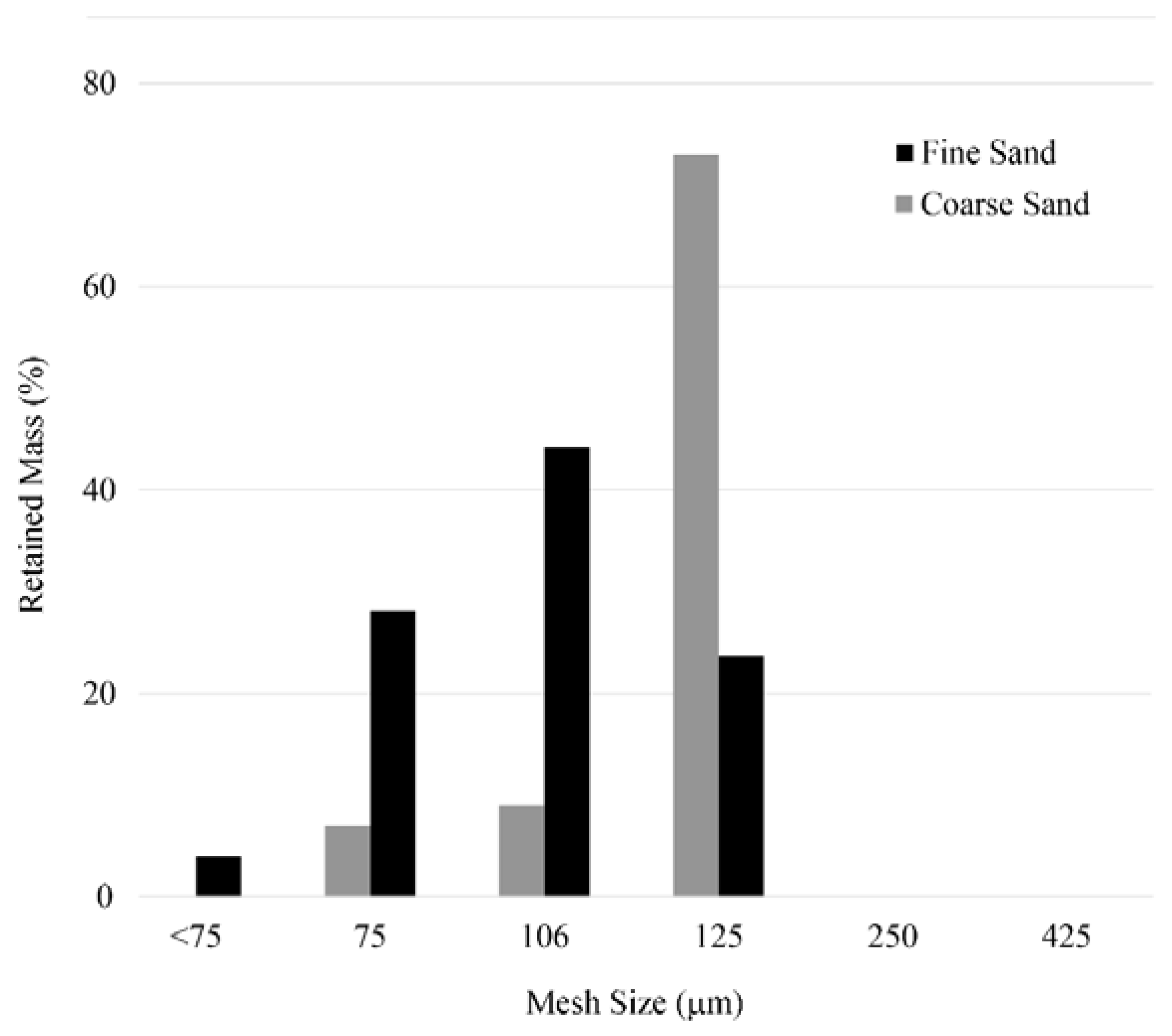 Energies 15 01813 g003