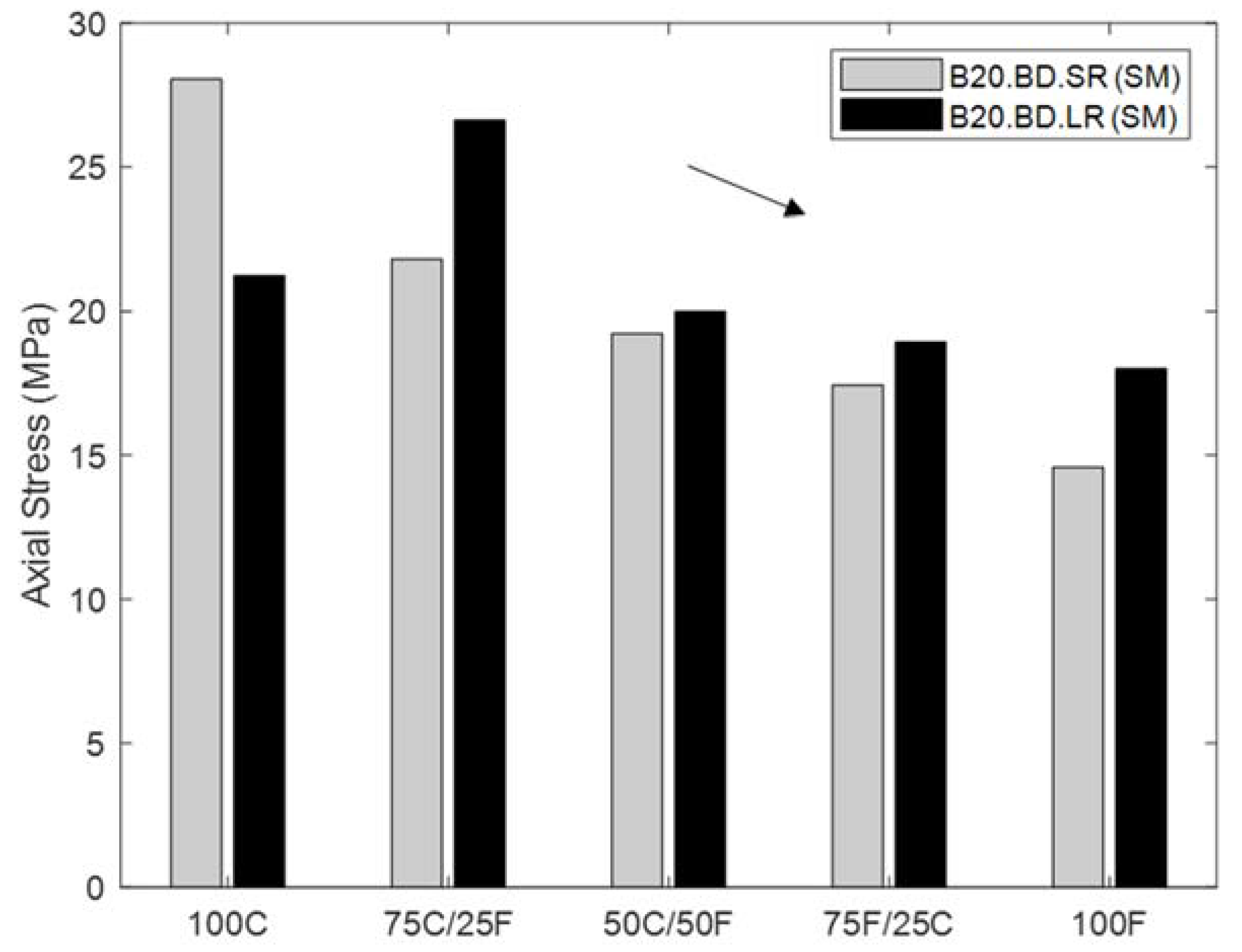 Energies 15 01813 g005