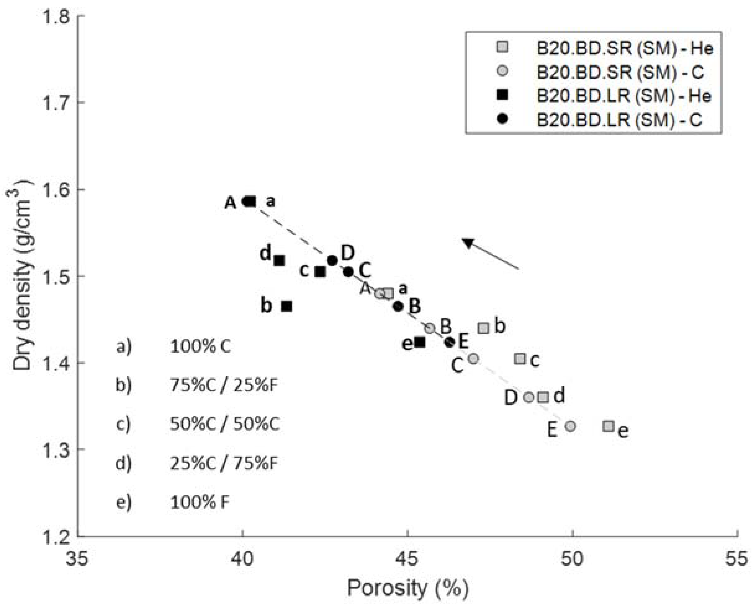 Energies 15 01813 g006