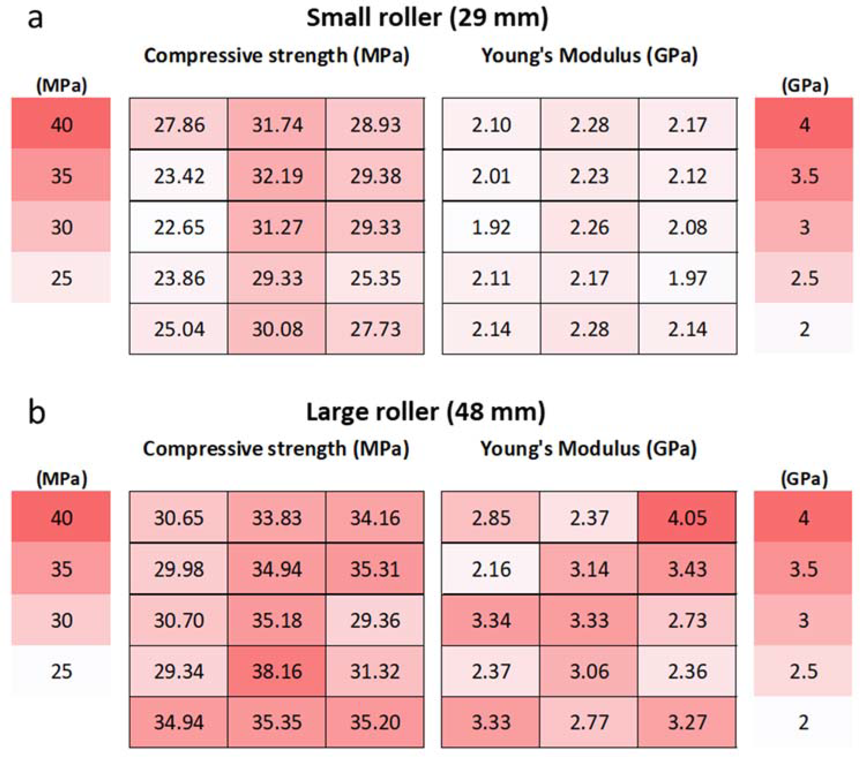 Energies 15 01813 g011