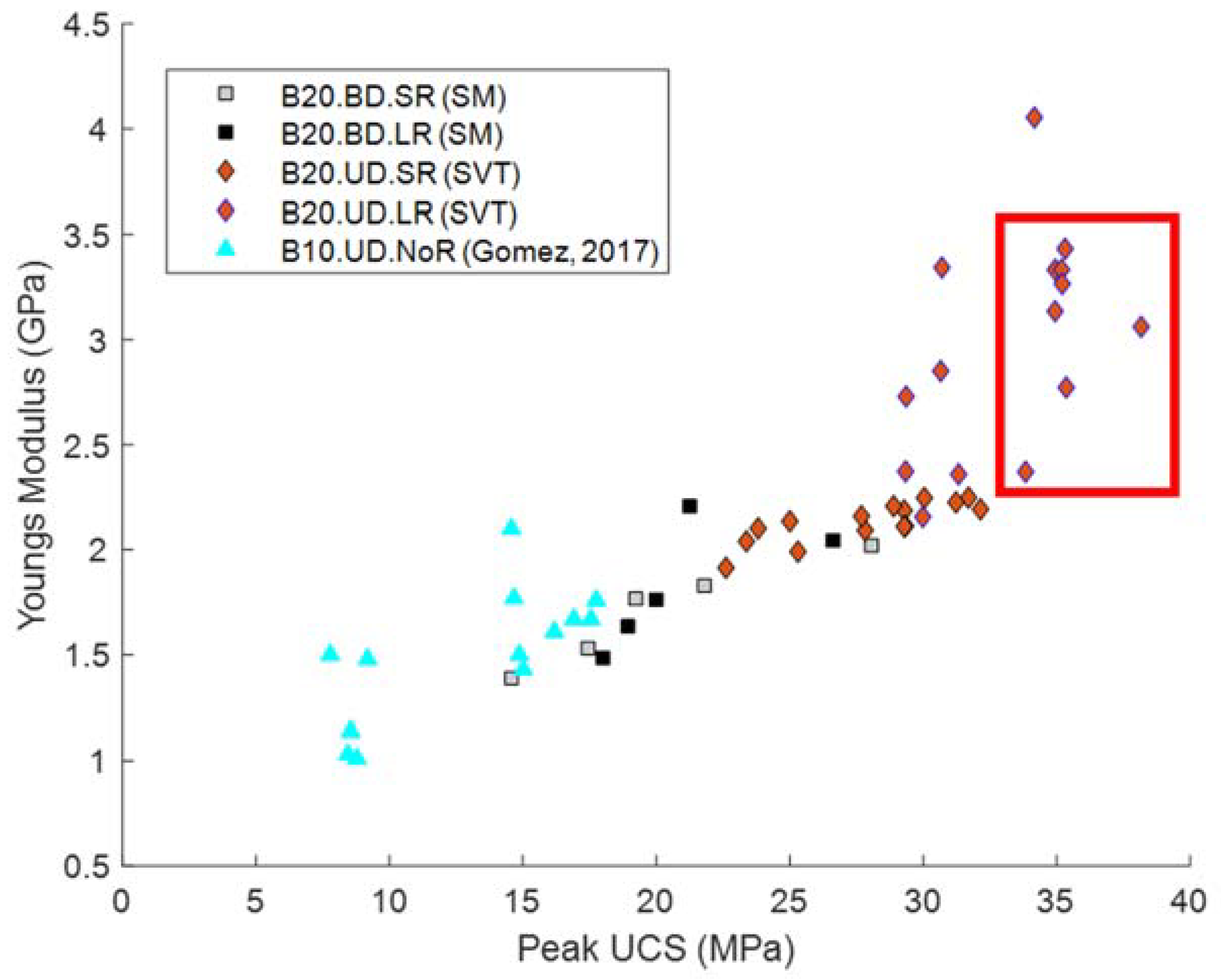 Energies 15 01813 g012