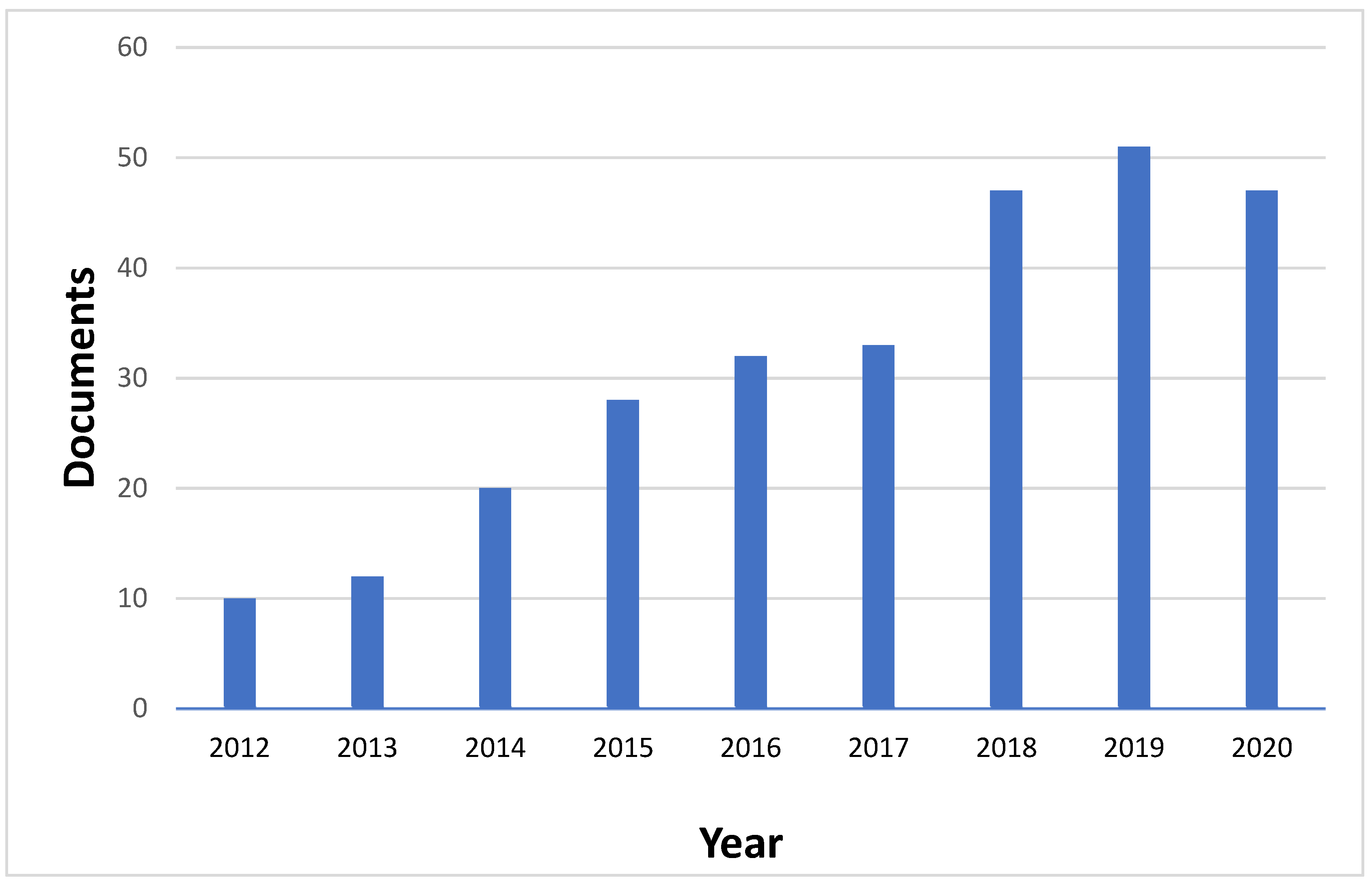 Energies 15 01814 g006